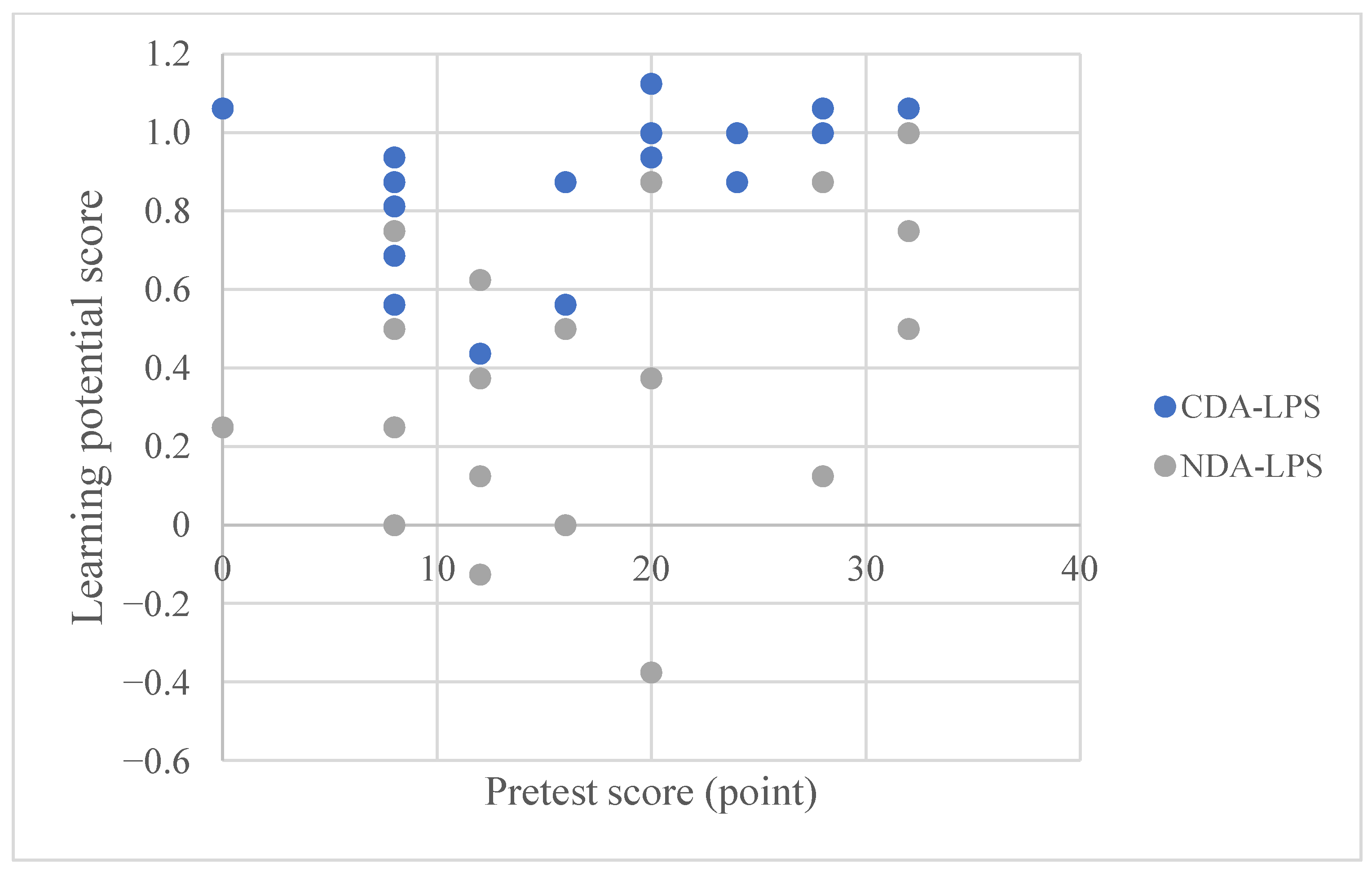 Behavsci 15 01188 g010