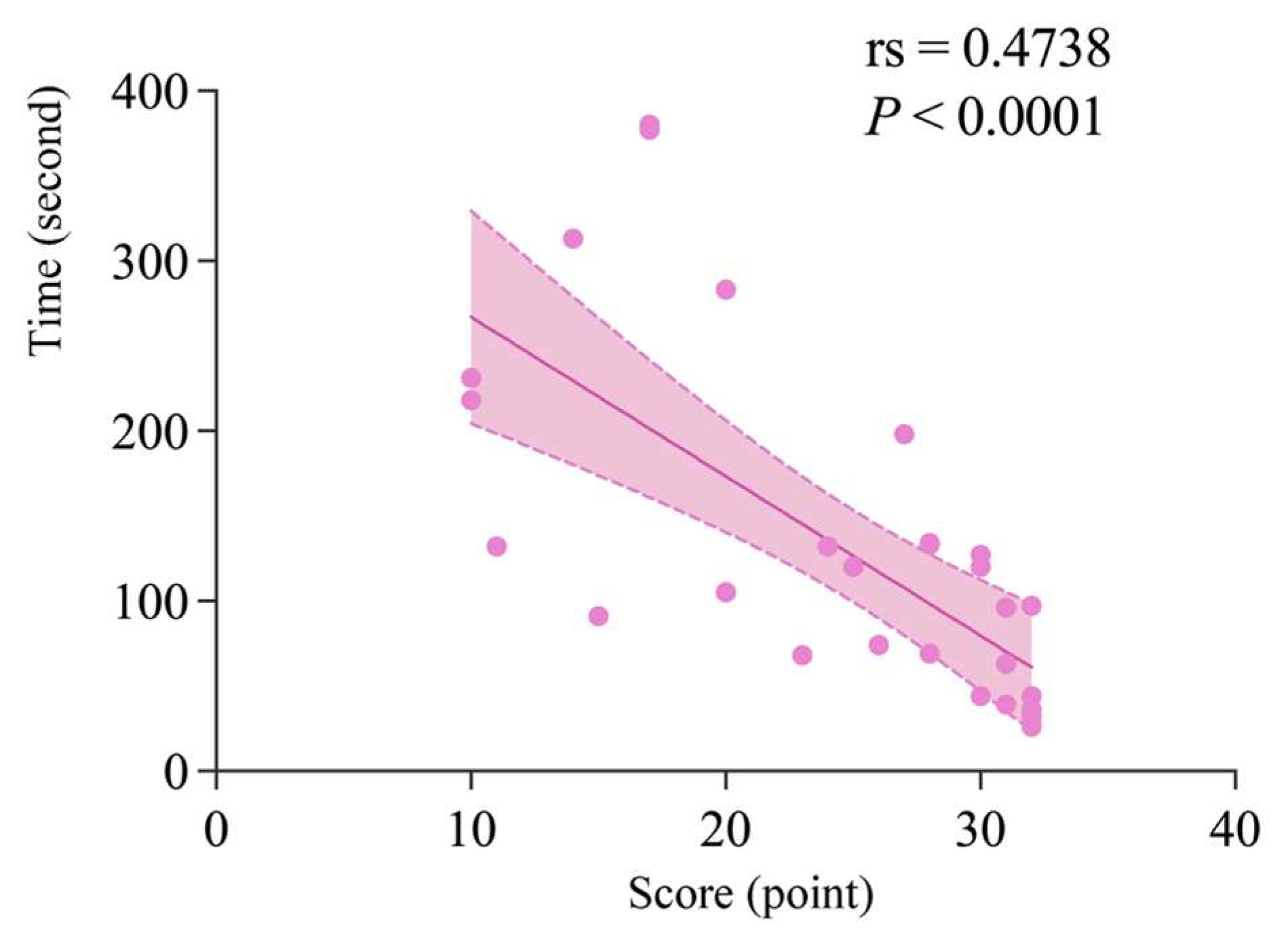 Behavsci 15 01188 g013