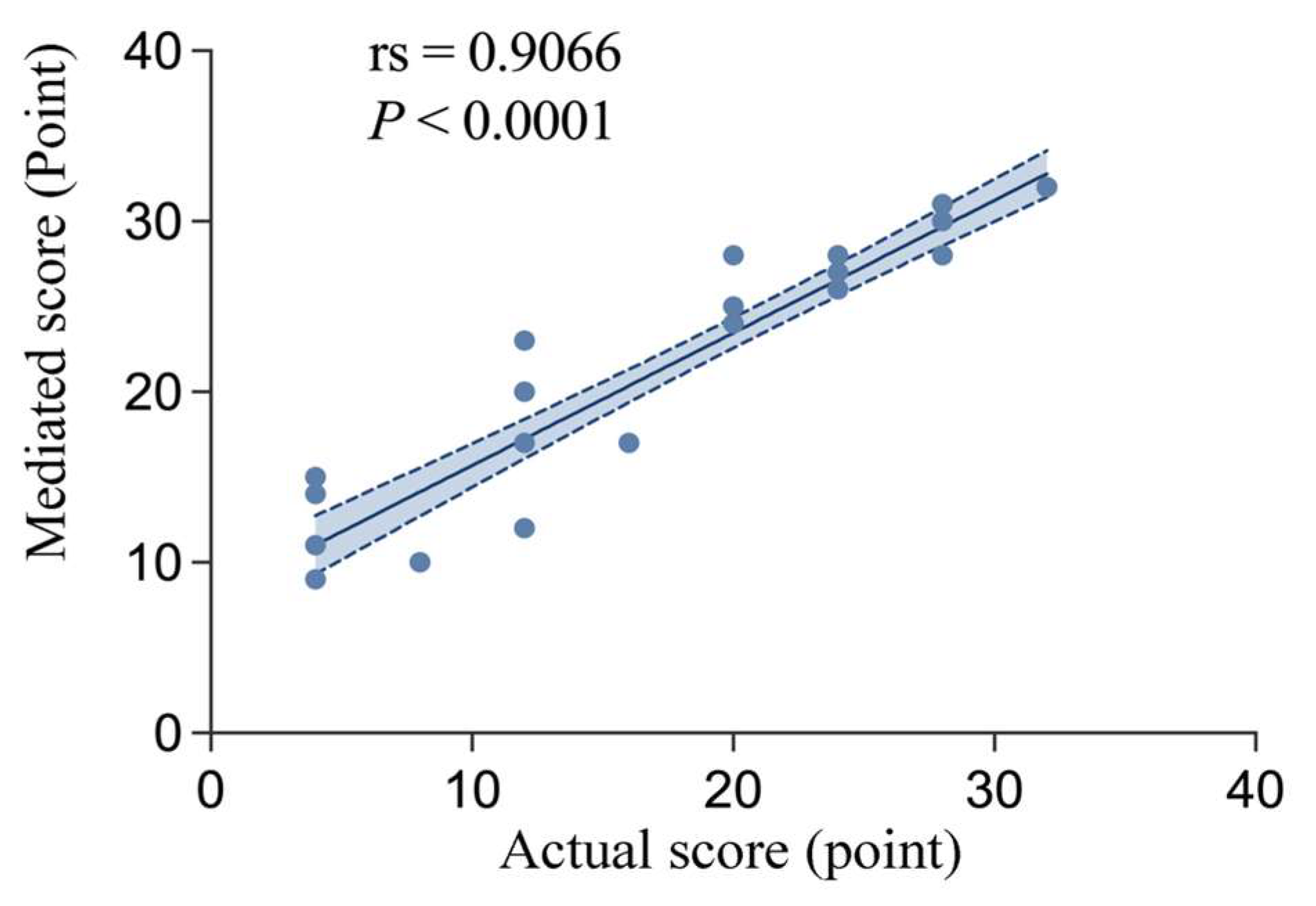 Behavsci 15 01188 g015