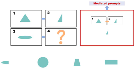 Behavsci 15 01188 i002 Behavsci 15 01188 i002