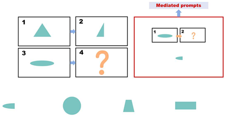 Behavsci 15 01188 i003 Behavsci 15 01188 i003