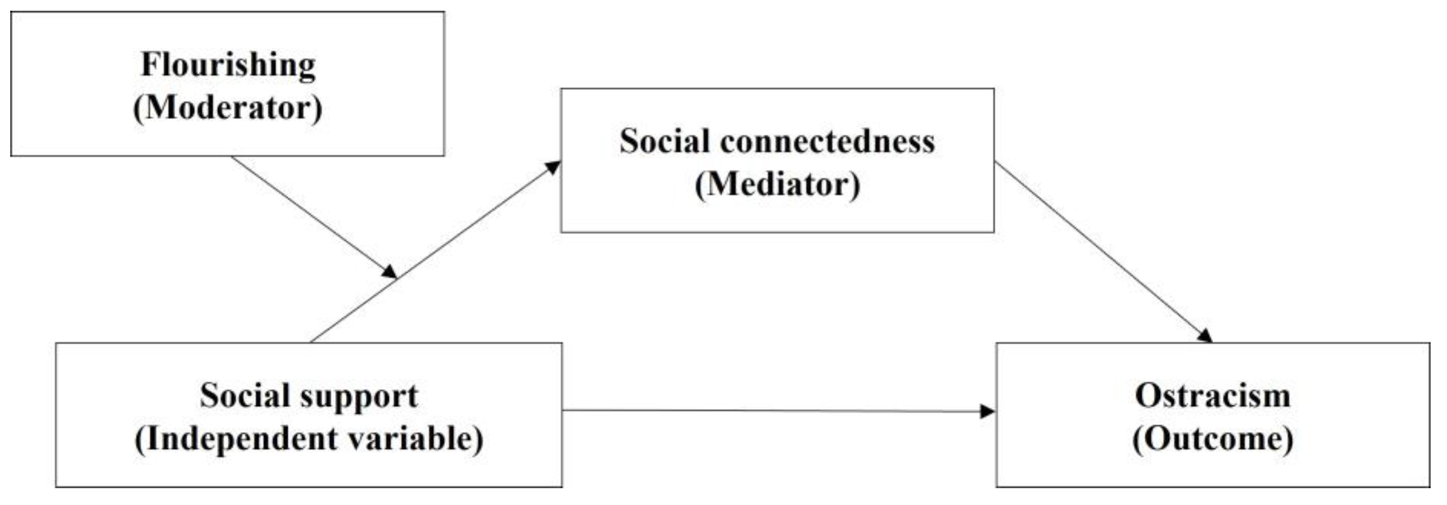 Behavsci 15 01198 g001 Behavsci 15 01198 g001