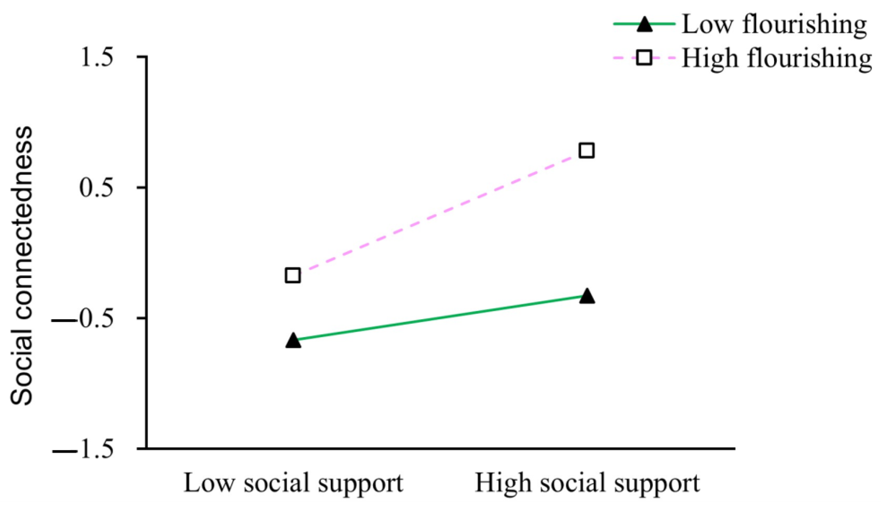 Behavsci 15 01198 g002 Behavsci 15 01198 g002