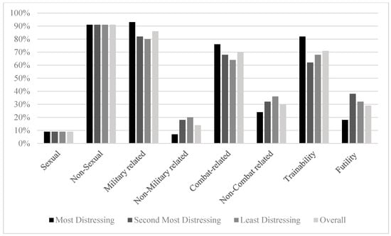 Behavsci 15 01211 g002