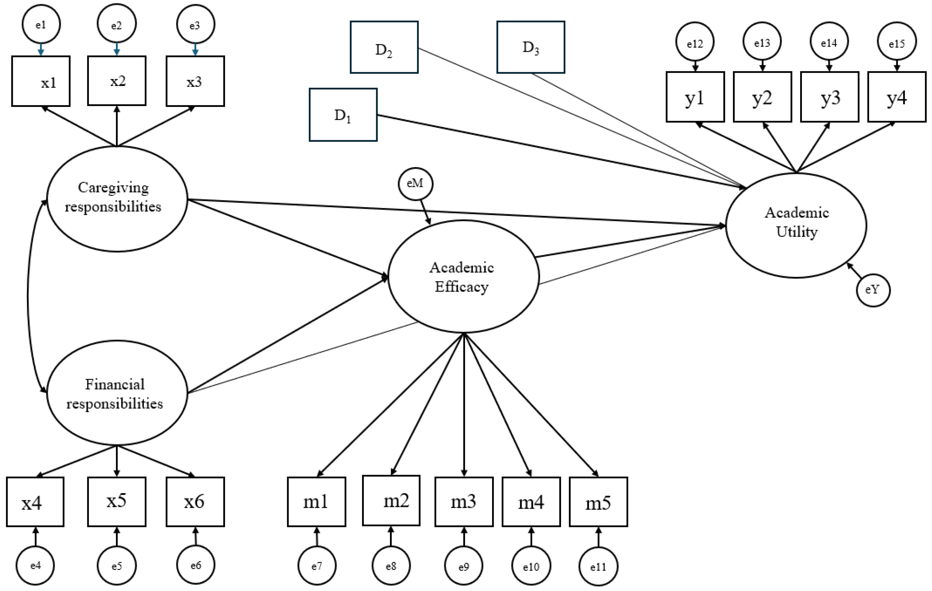 Behavsci 15 01212 g001