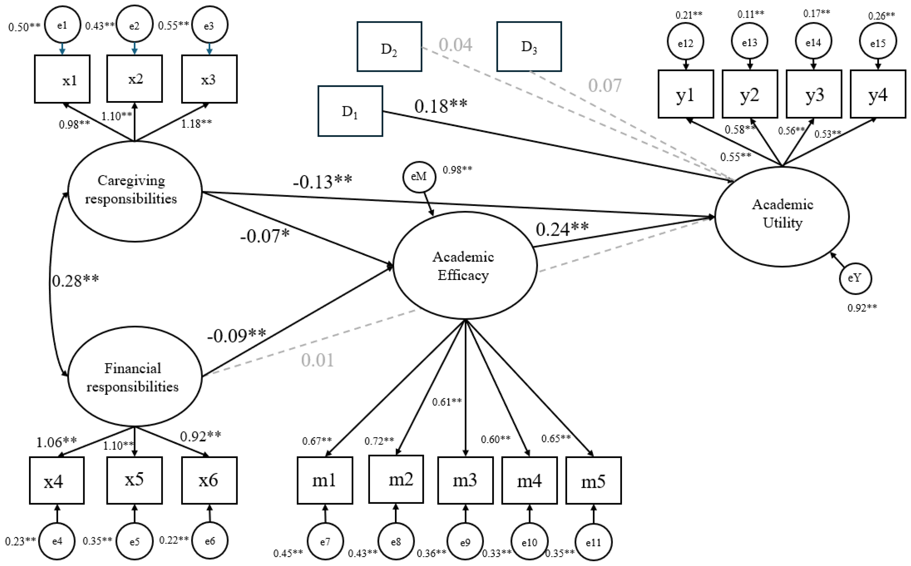 Behavsci 15 01212 g002