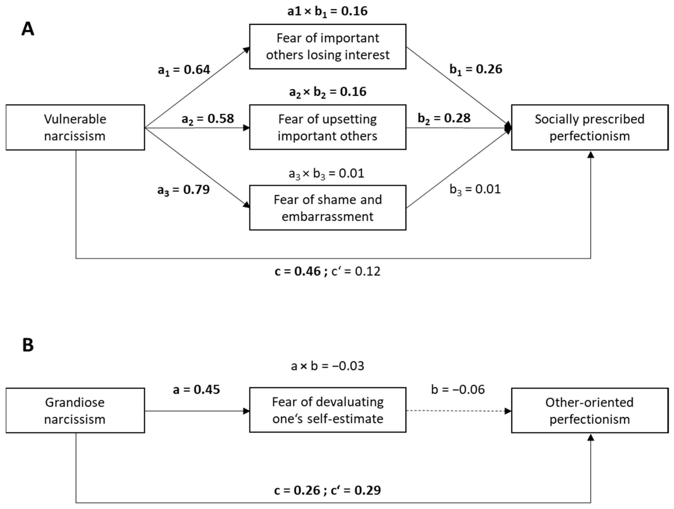 Behavsci 15 01214 g002 Behavsci 15 01214 g002