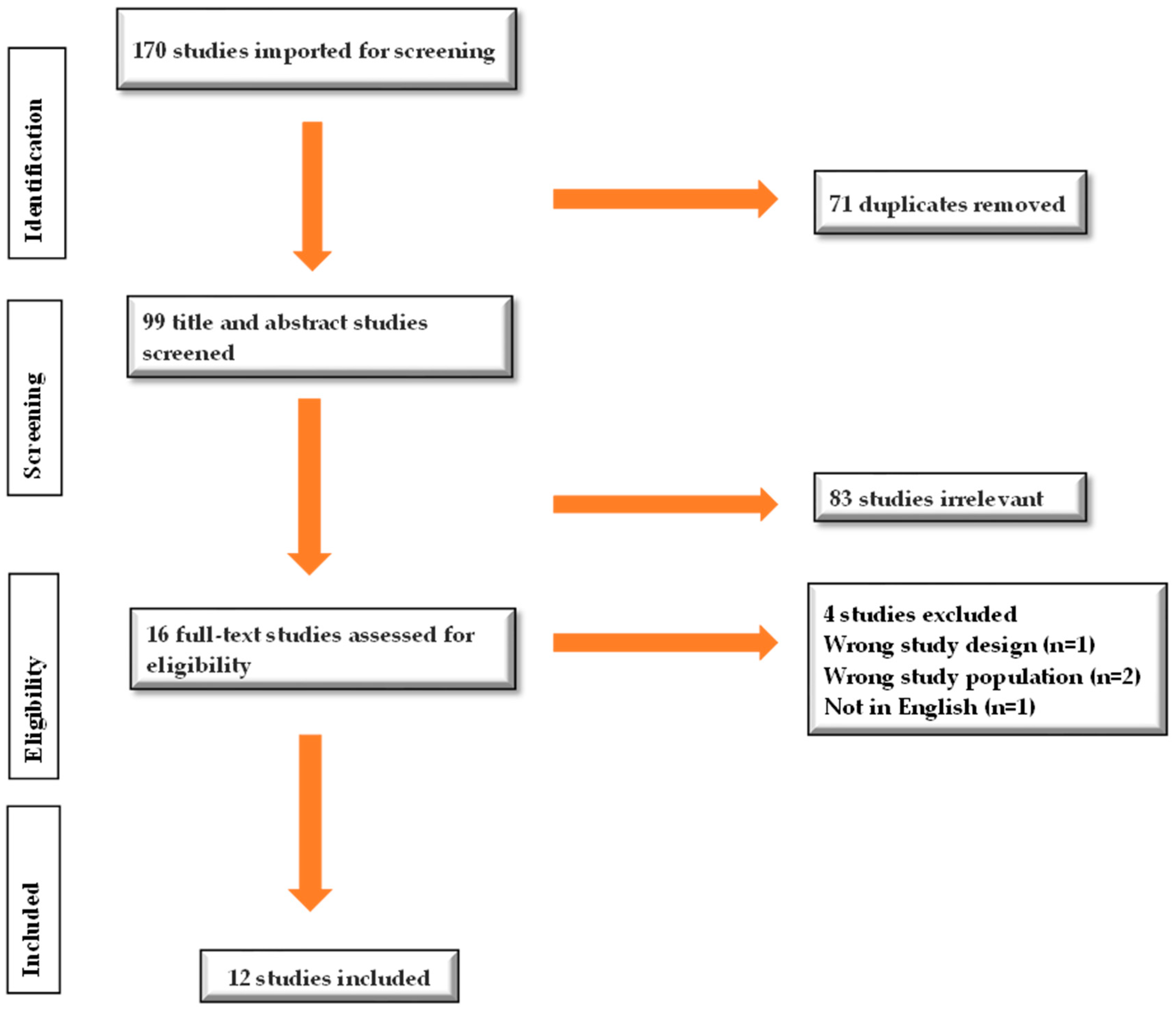 Behavsci 15 01215 g001
