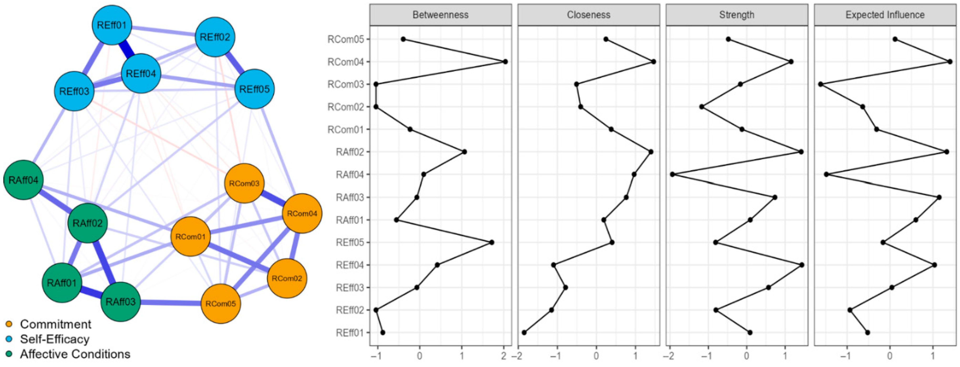 Behavsci 15 01227 g002