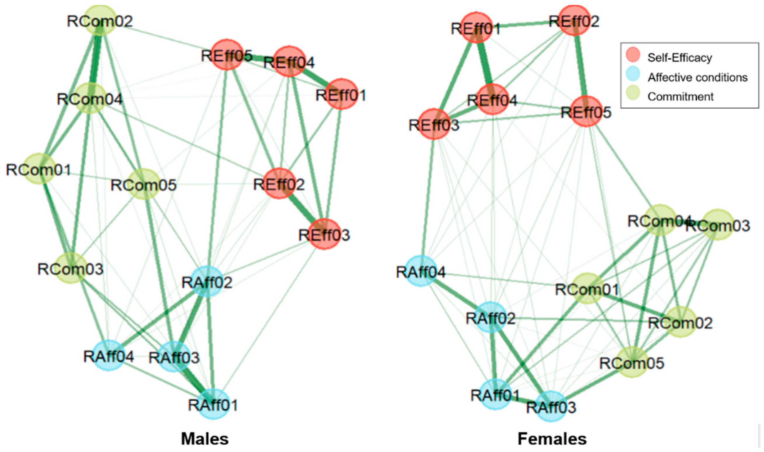 Behavsci 15 01227 g003