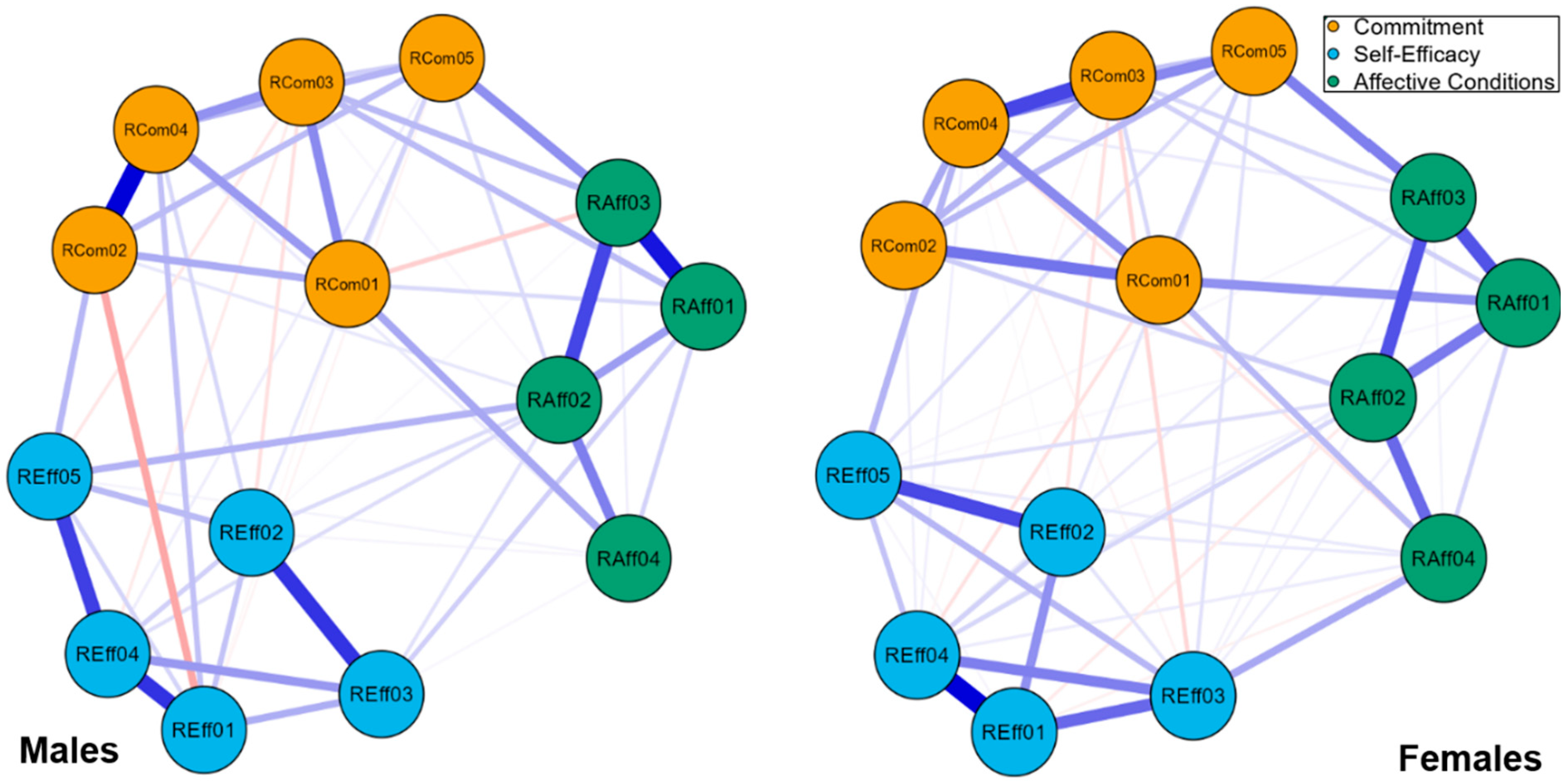 Behavsci 15 01227 g004