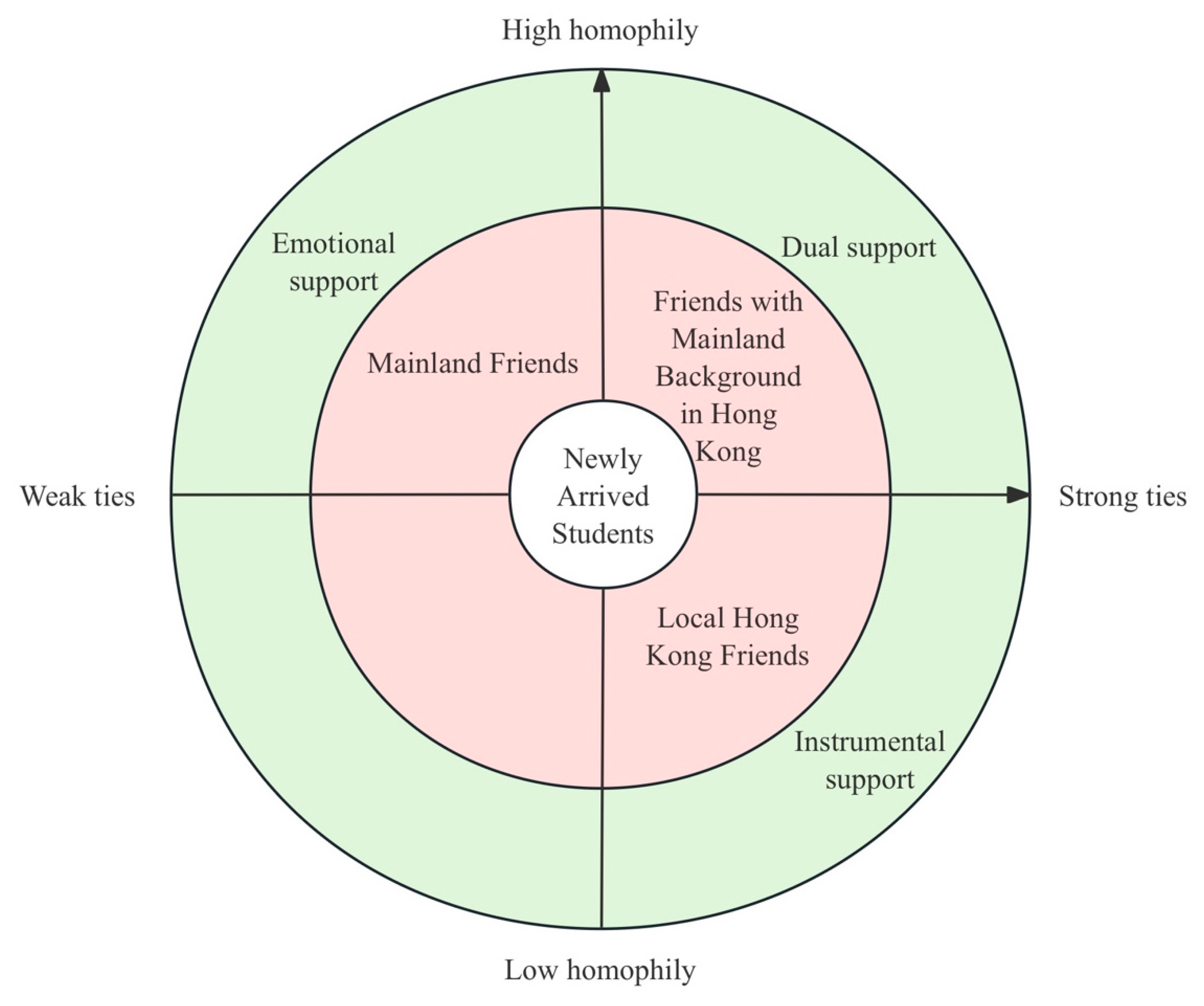 Behavsci 15 01231 g002