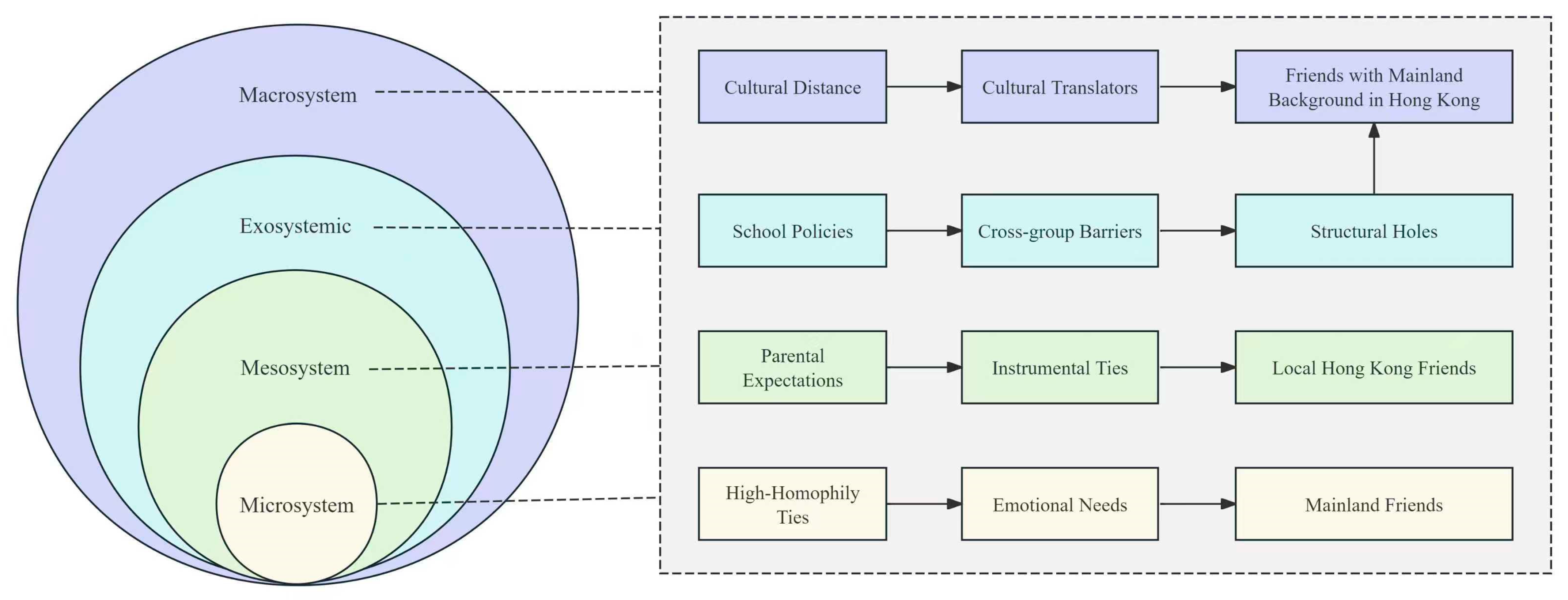 Behavsci 15 01231 g003