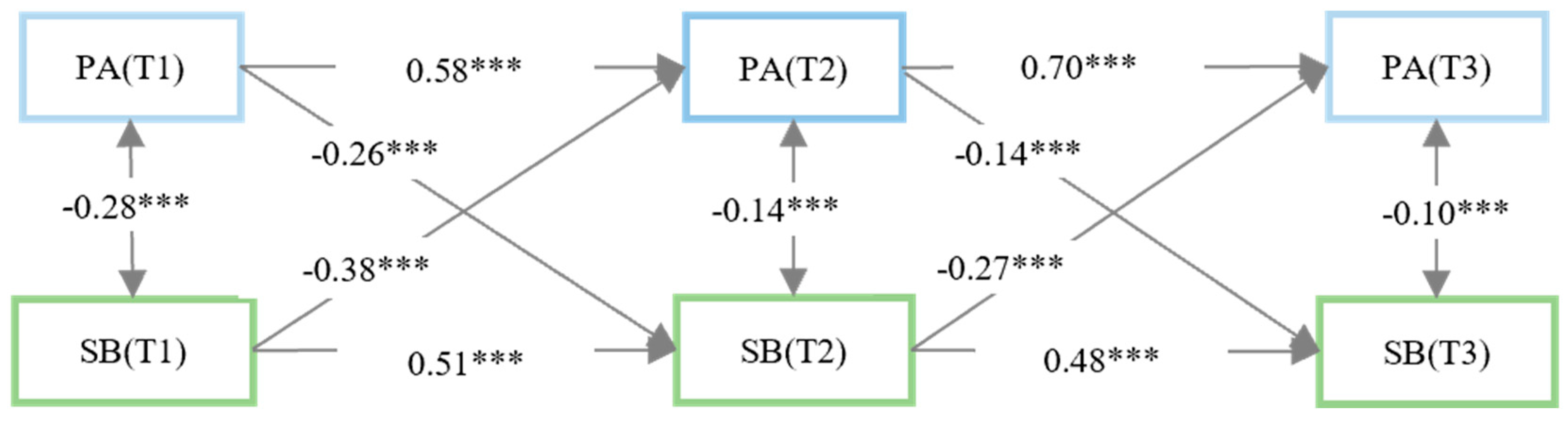 Behavsci 15 01236 g001