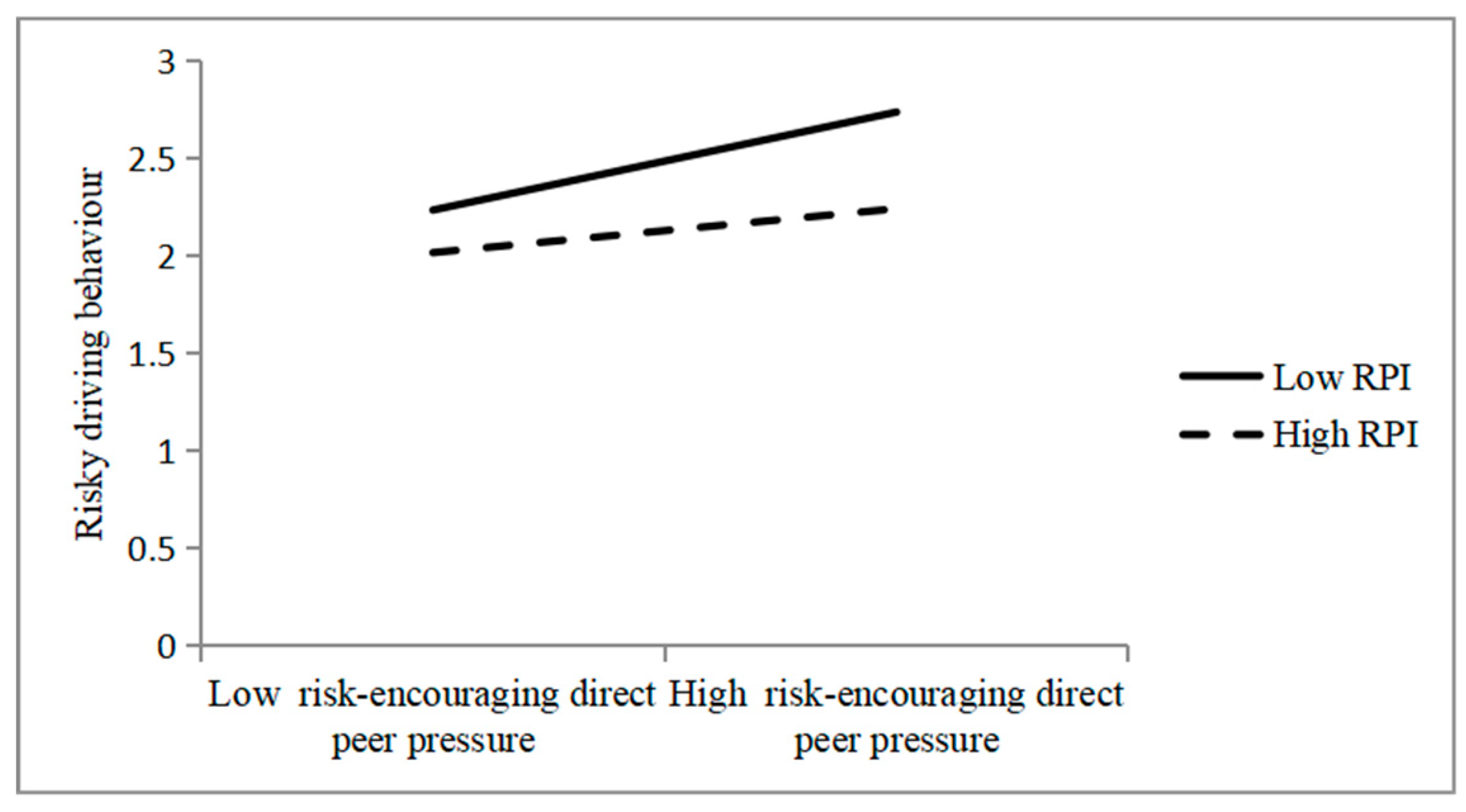 Behavsci 15 01237 g002