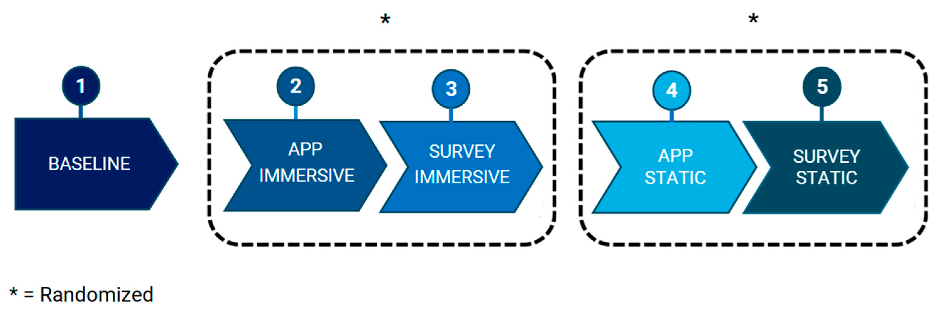 Behavsci 15 01241 g003