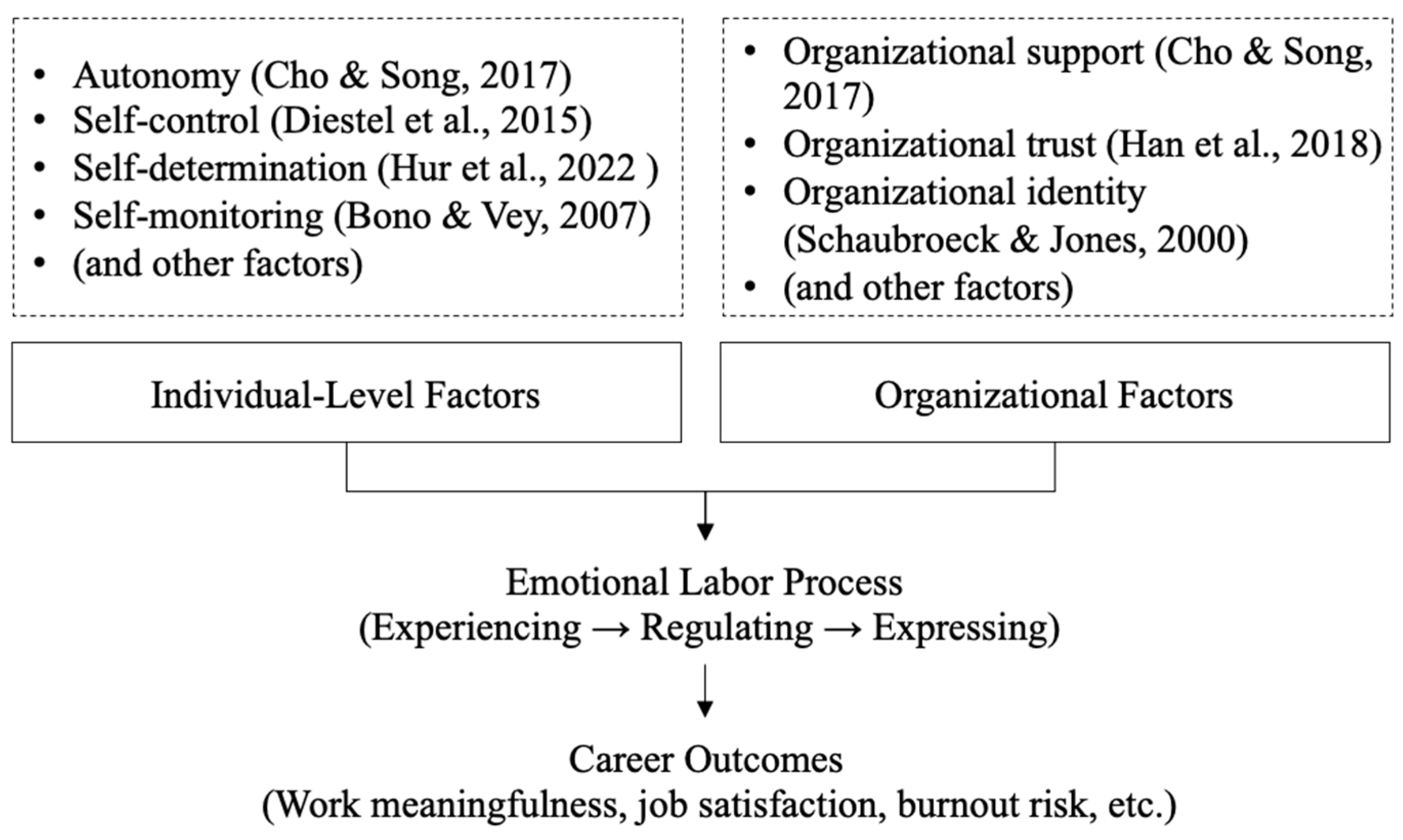 Behavsci 15 01245 g001