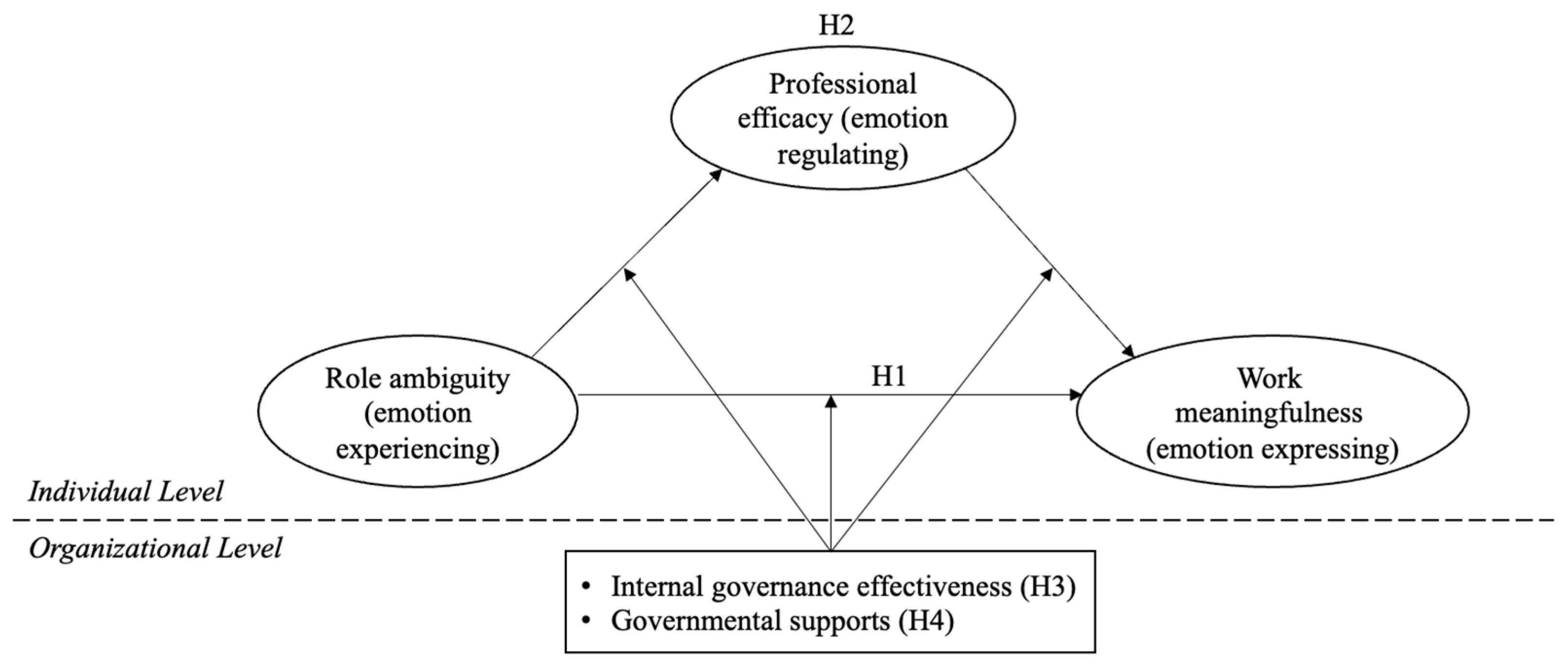 Behavsci 15 01245 g002