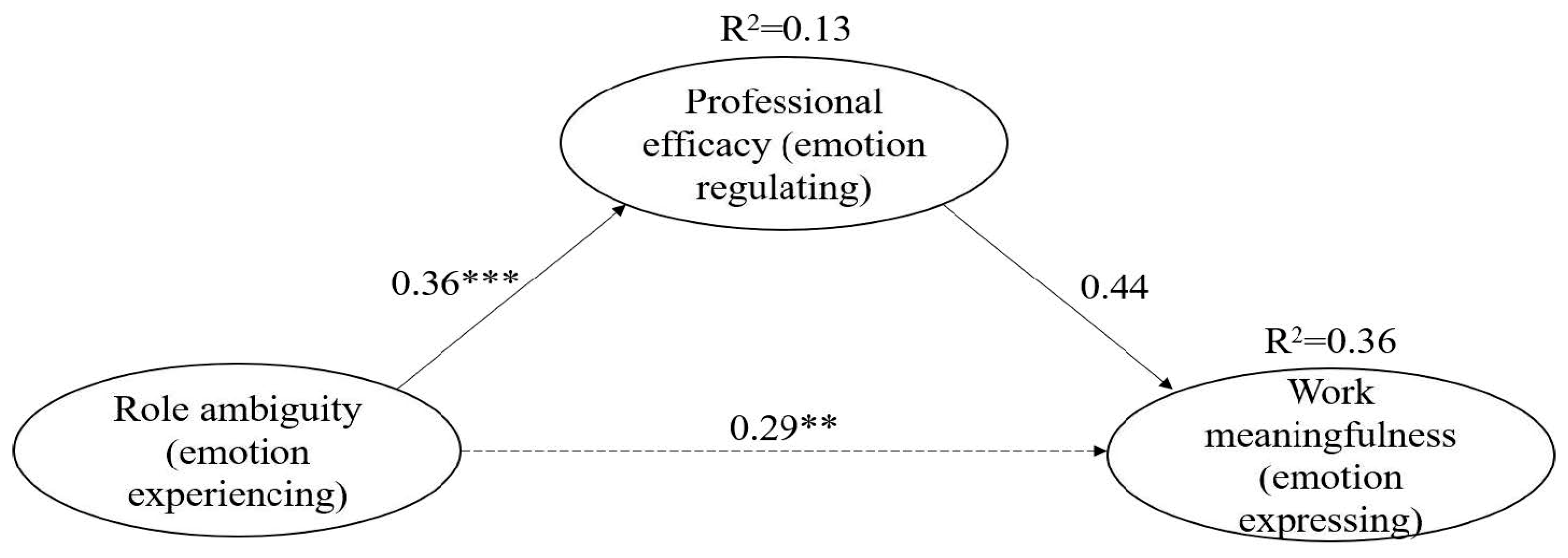 Behavsci 15 01245 g003