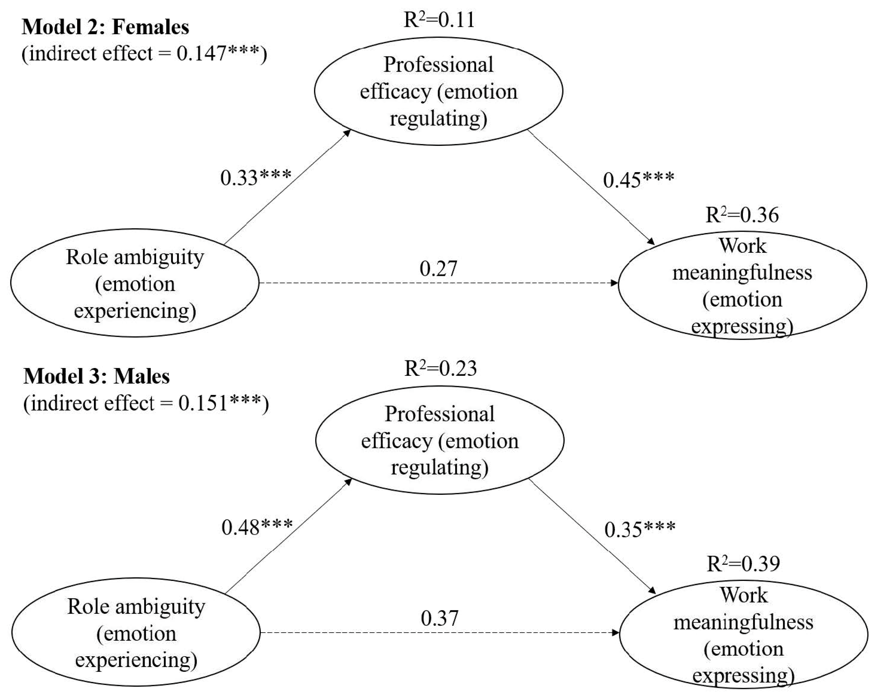Behavsci 15 01245 g004