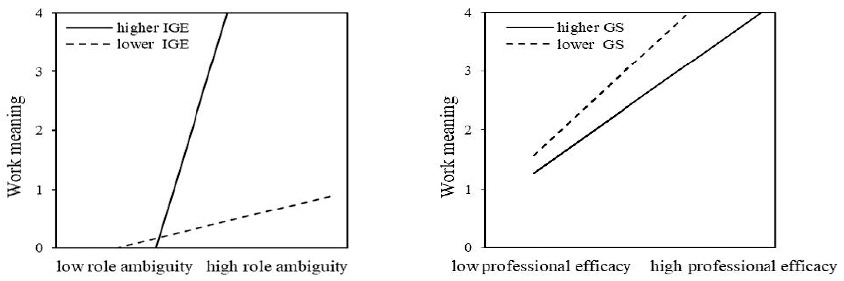 Behavsci 15 01245 g005