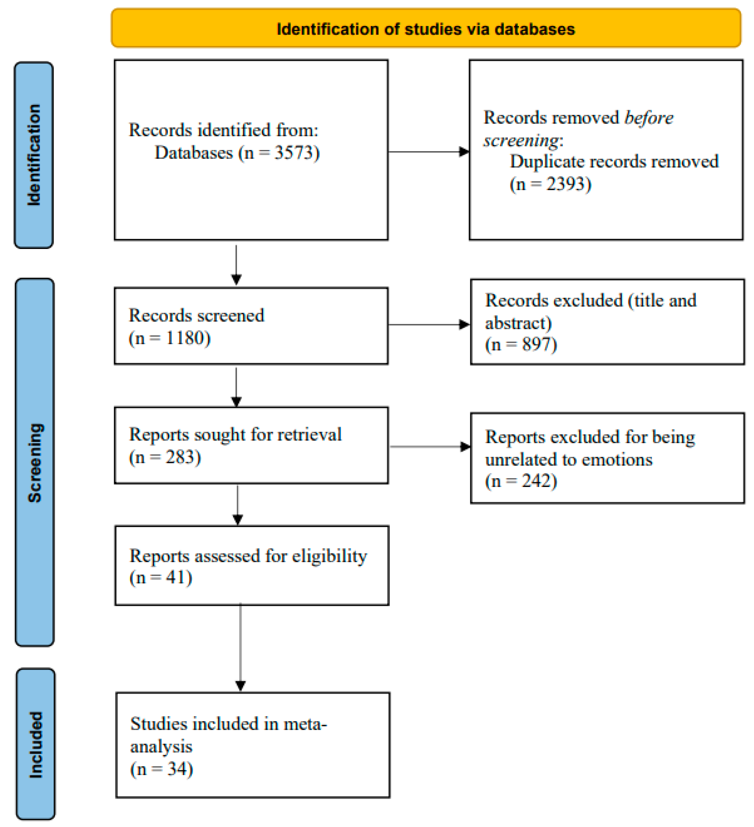 Behavsci 15 01266 g002