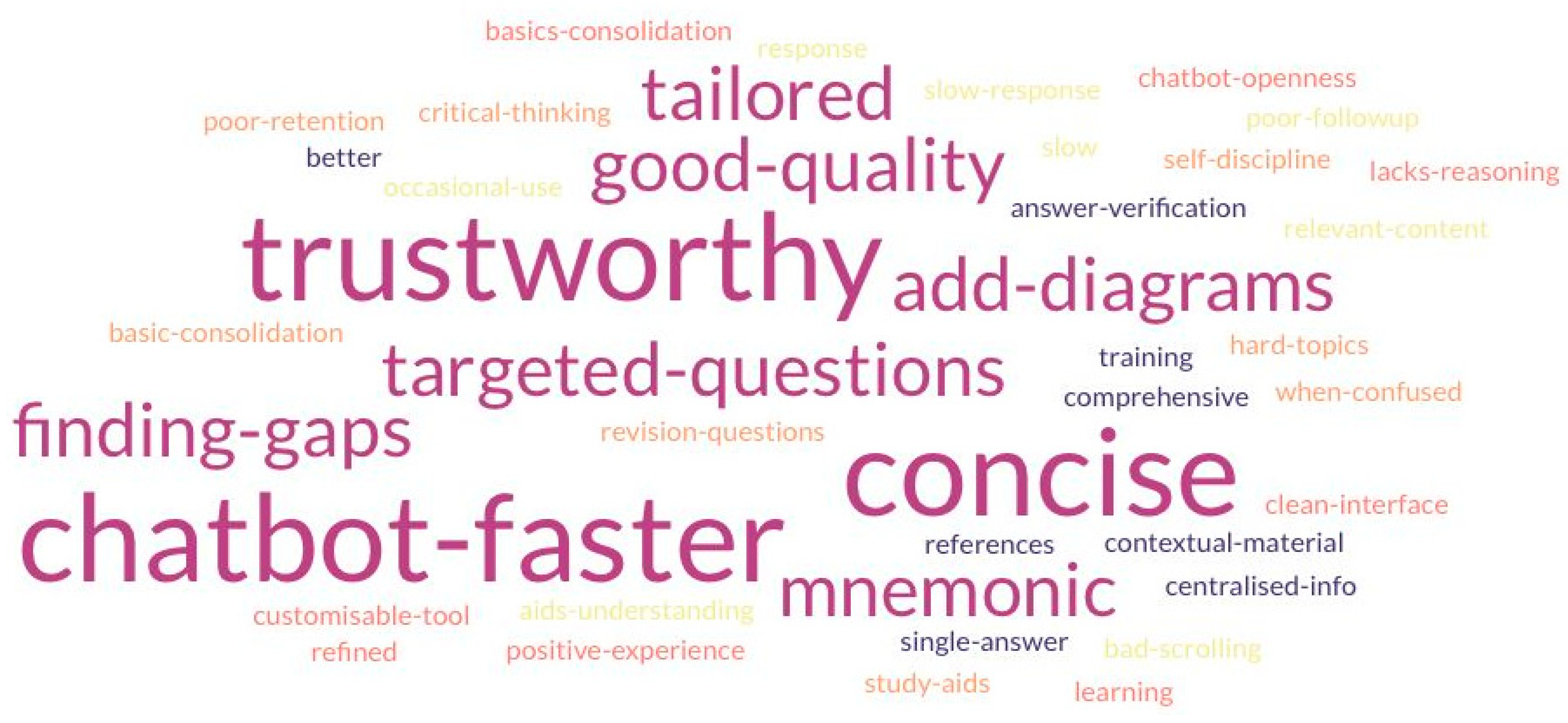 Behavsci 15 01284 g007