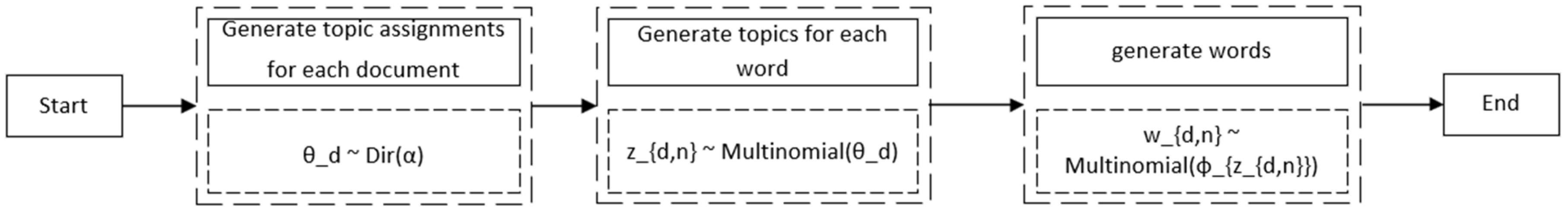 Behavsci 15 01327 g001