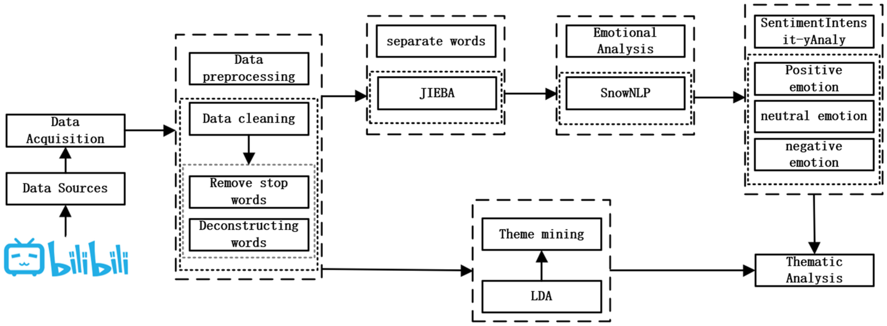 Behavsci 15 01327 g002