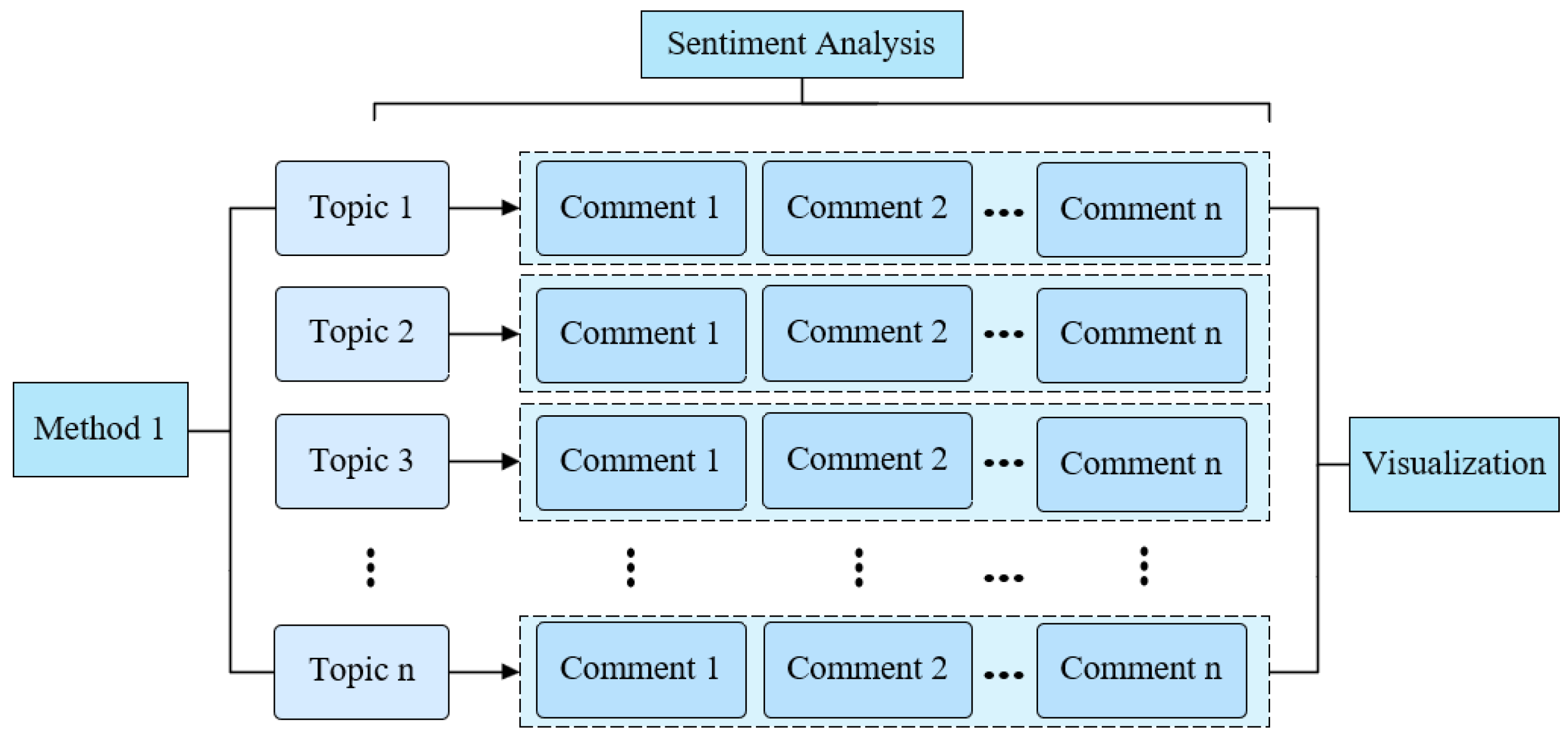 Behavsci 15 01327 g003
