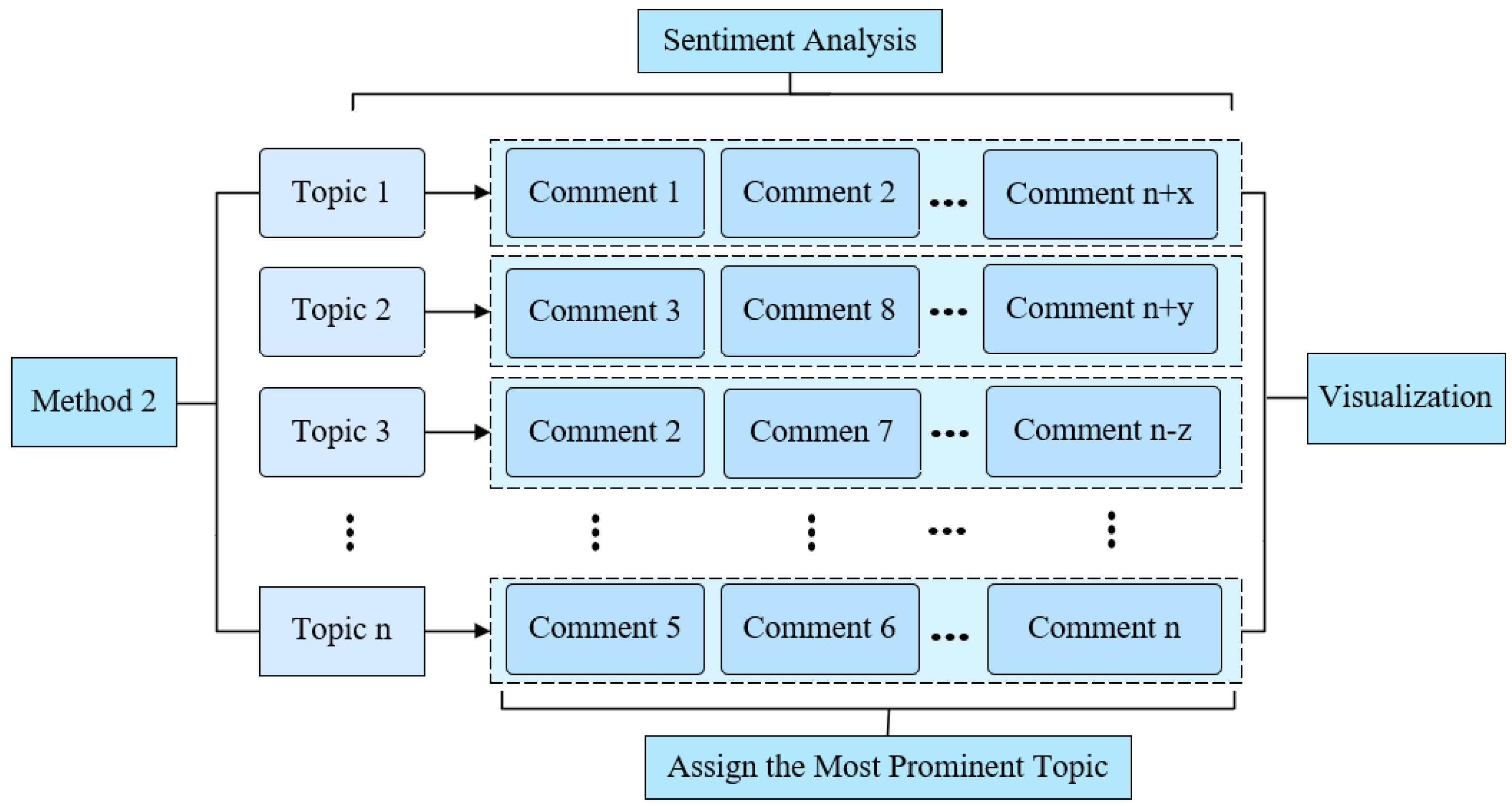 Behavsci 15 01327 g004