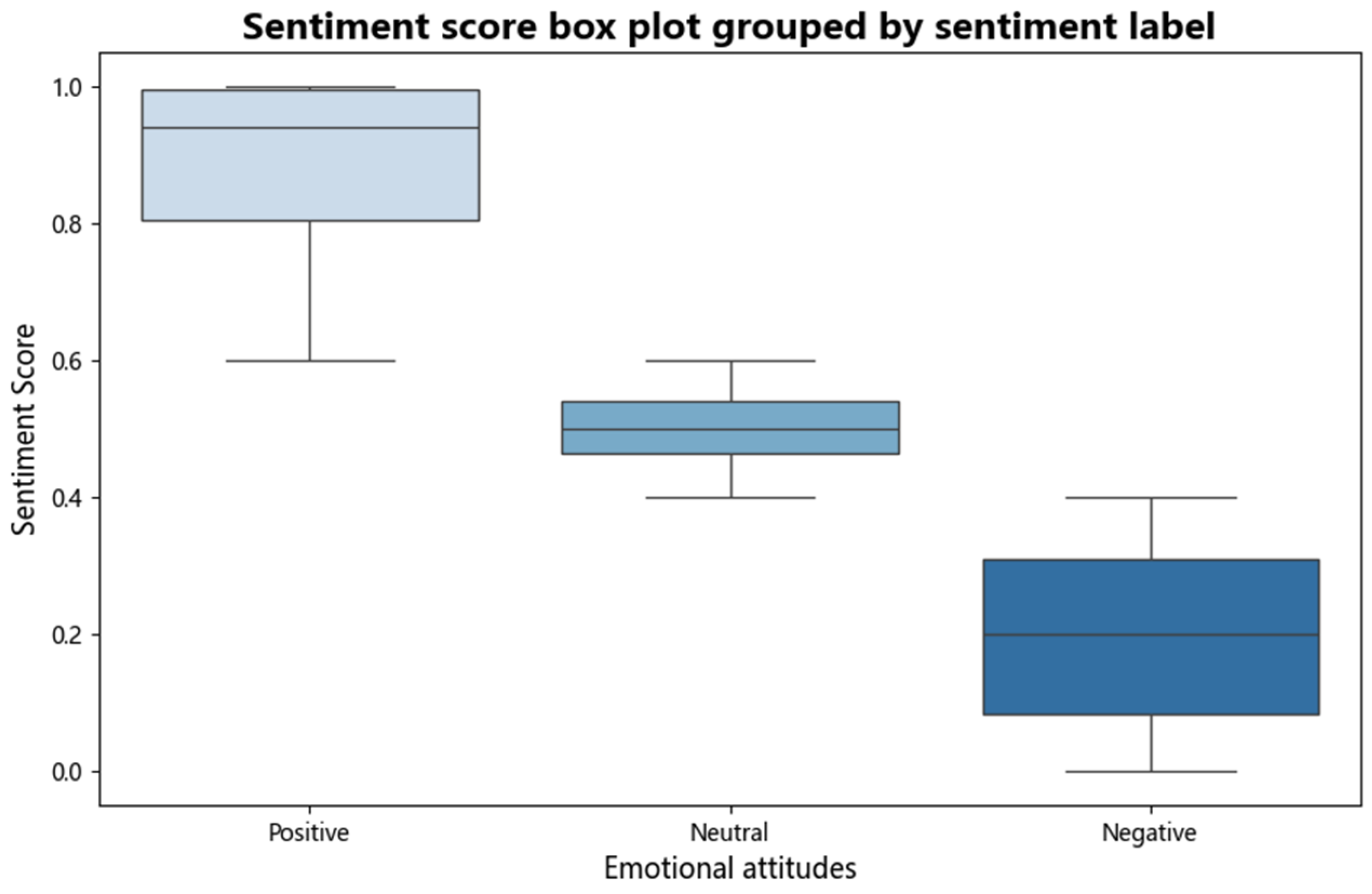 Behavsci 15 01327 g006