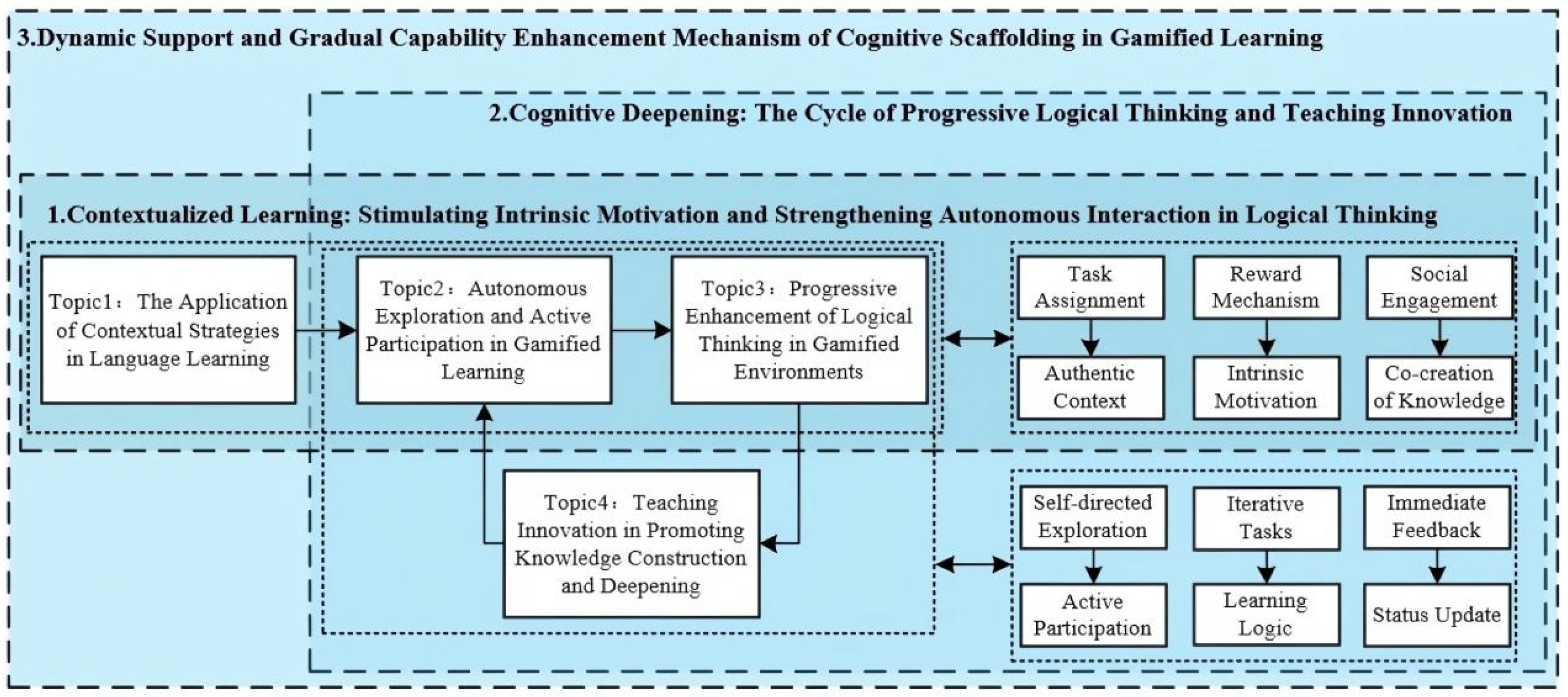 Behavsci 15 01327 g011