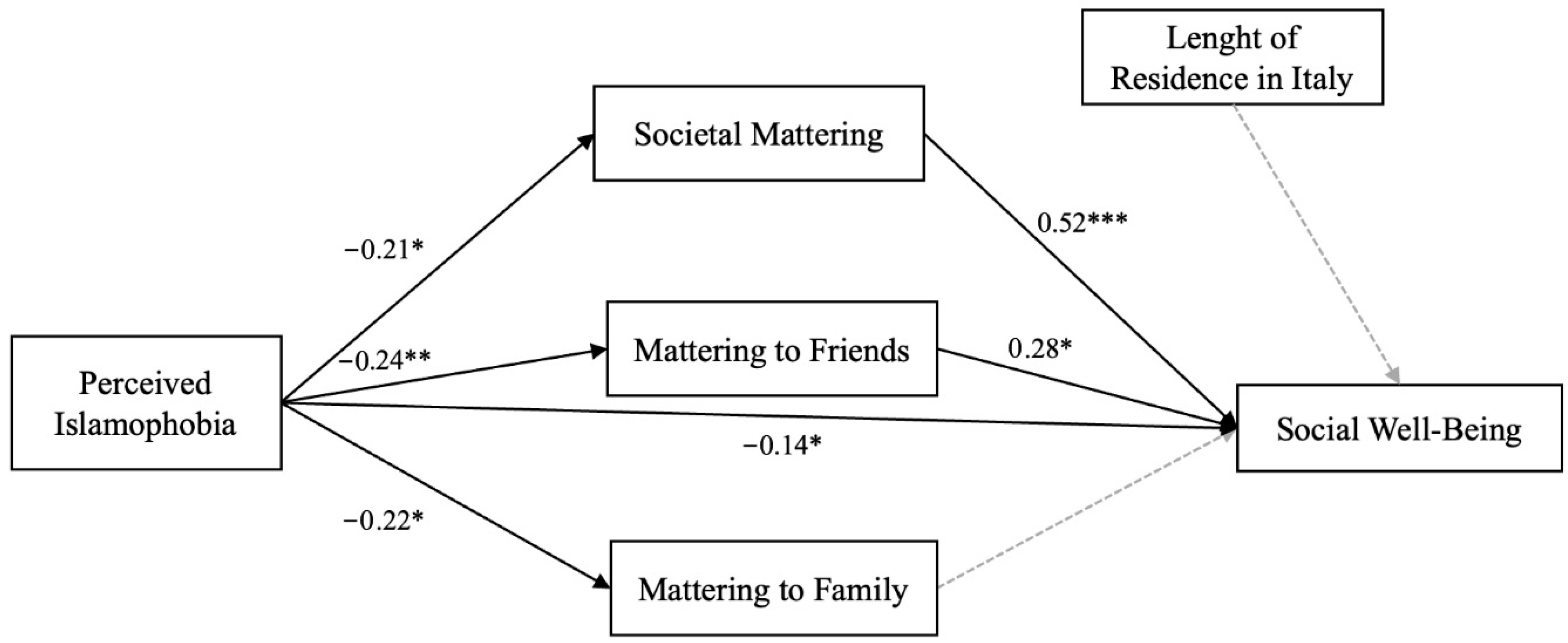 Behavsci 15 01338 g001