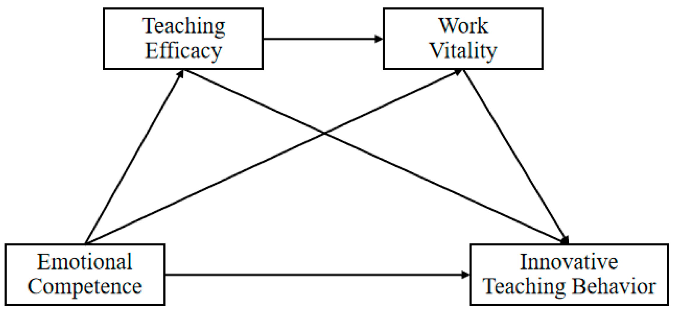Behavsci 15 01357 g001