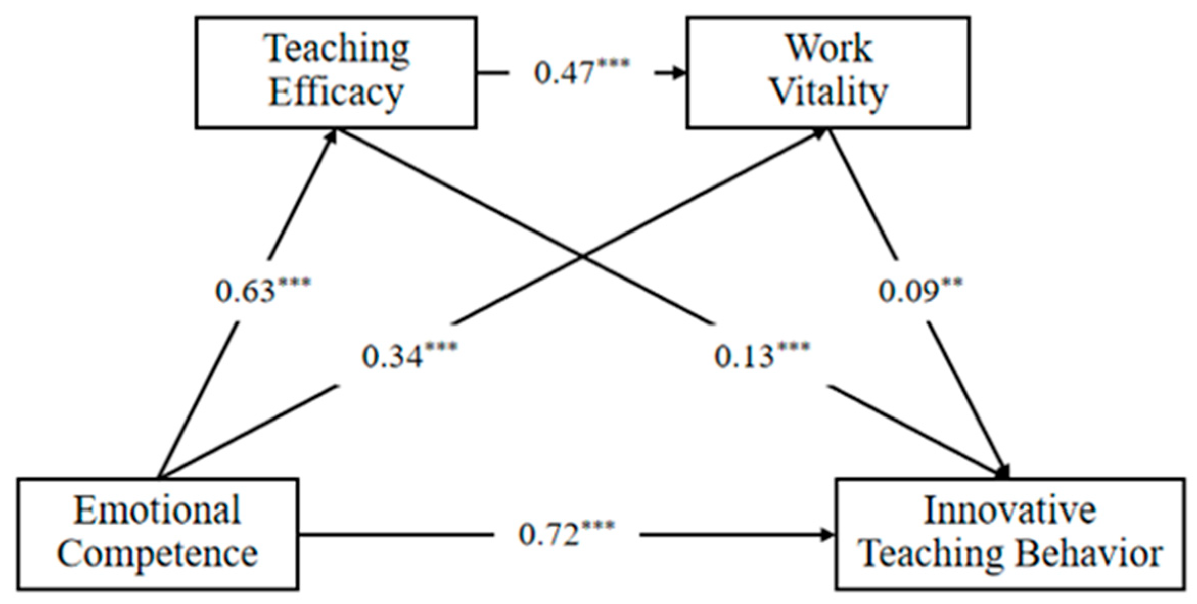 Behavsci 15 01357 g002