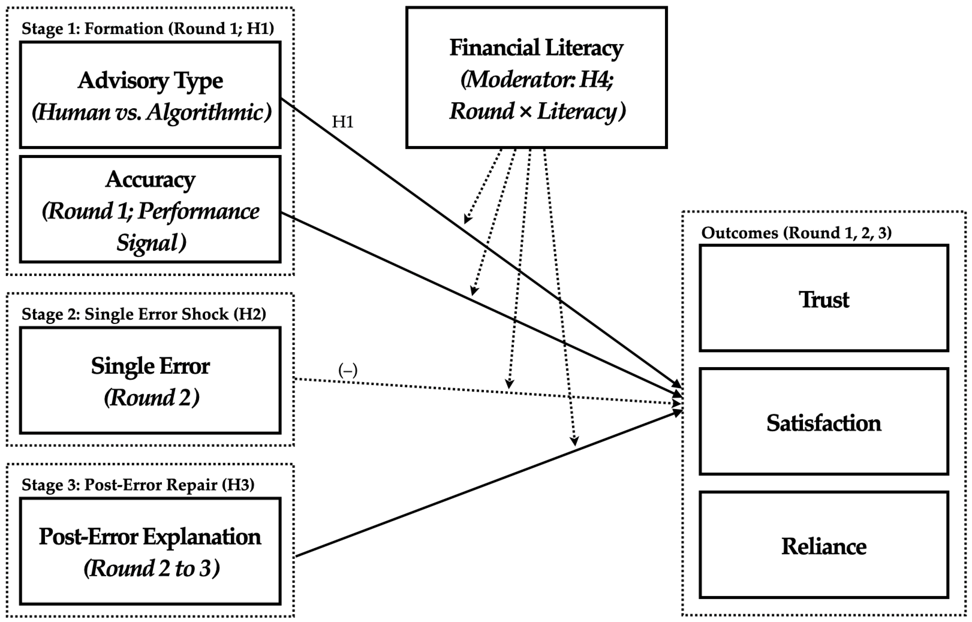 Behavsci 15 01370 g001