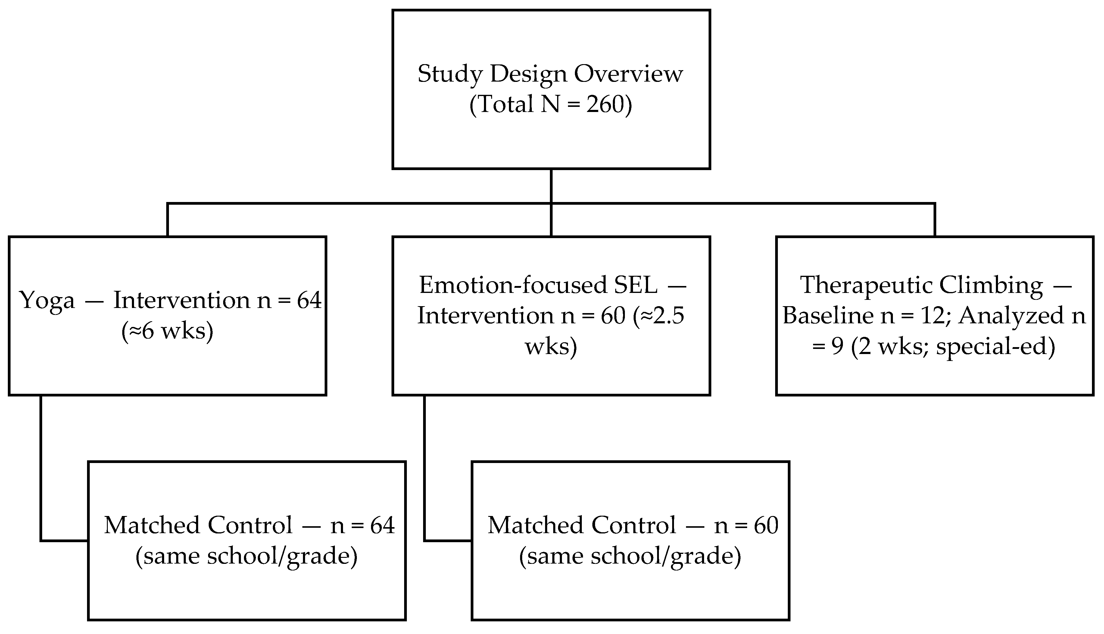 Behavsci 15 01374 g001