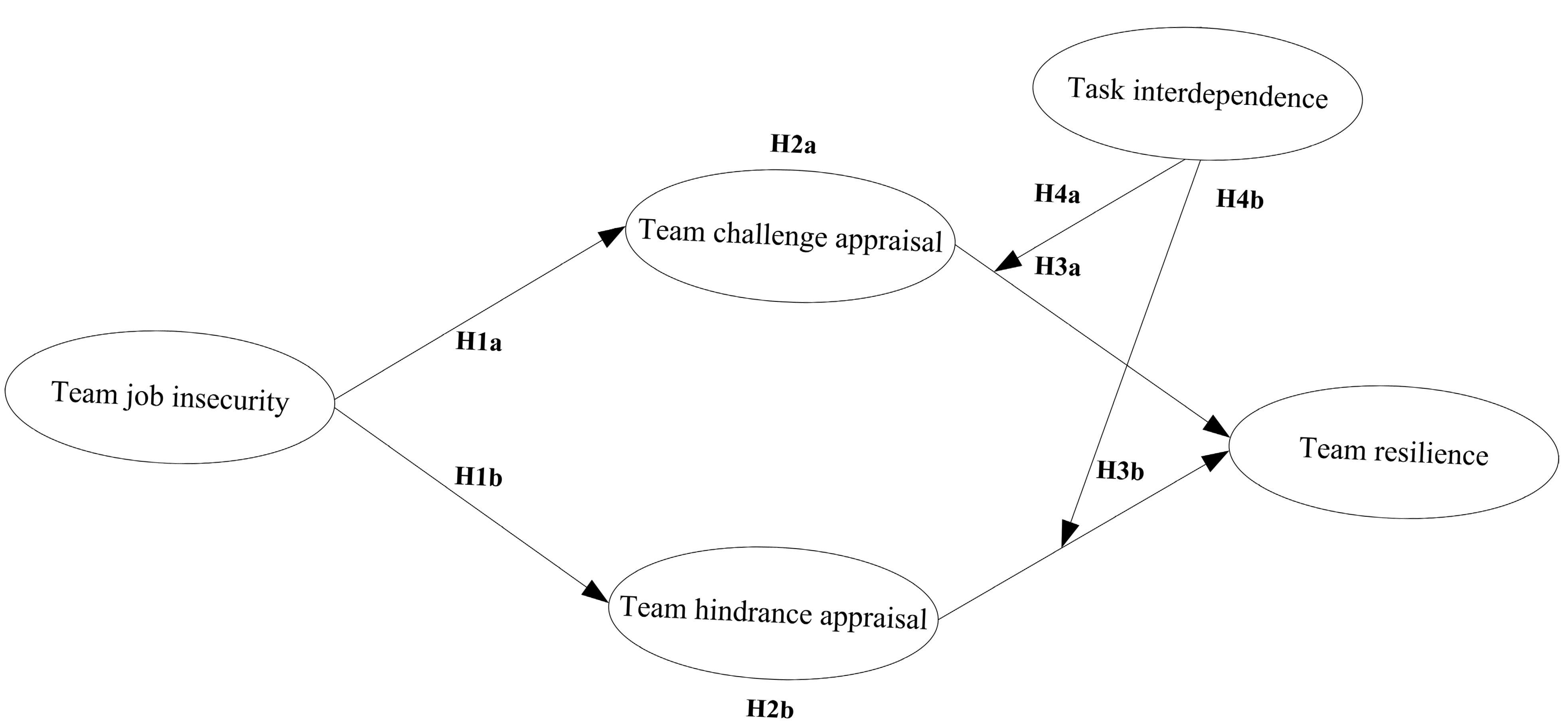 Behavsci 15 01376 g001