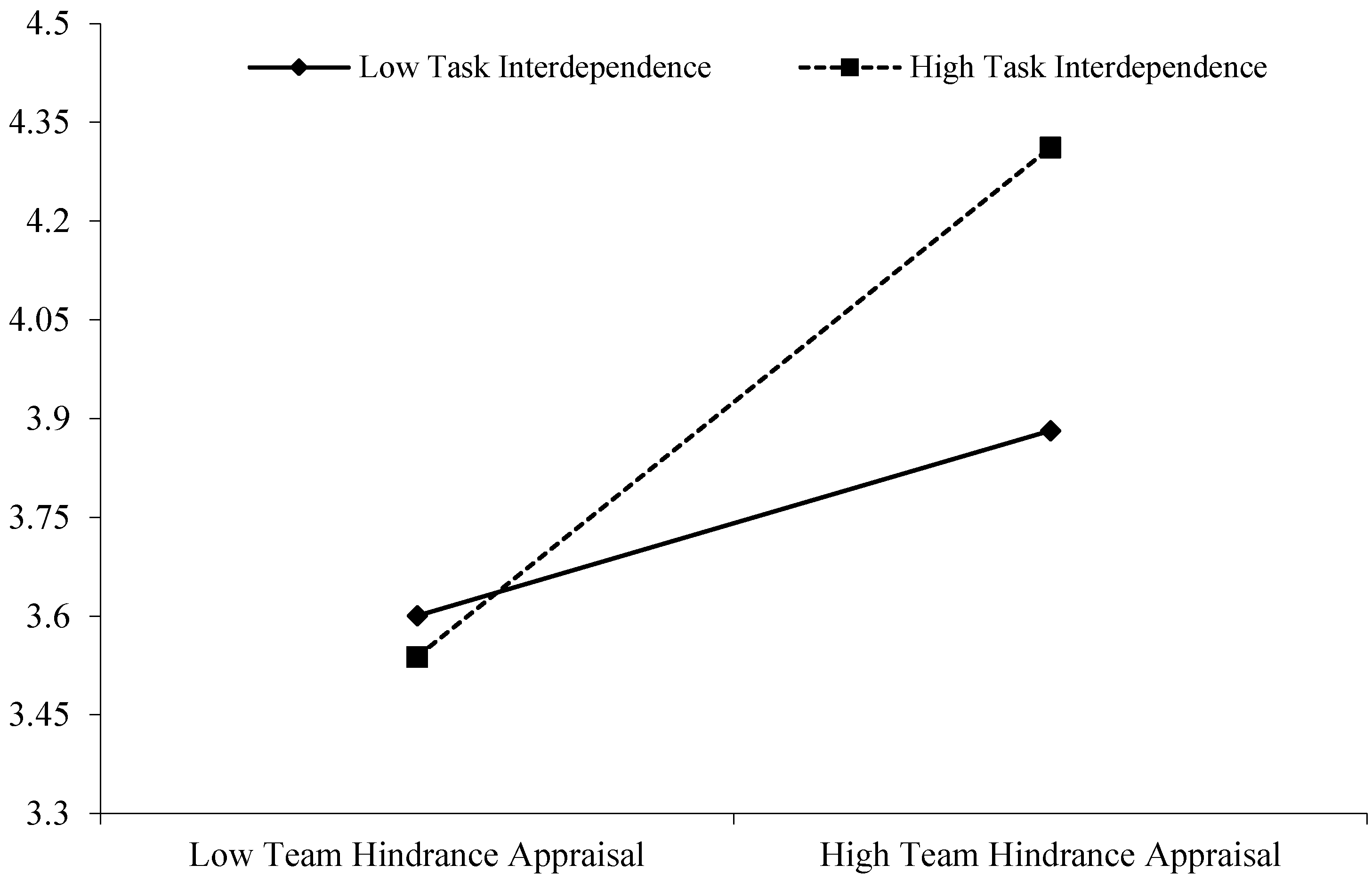 Behavsci 15 01376 g002