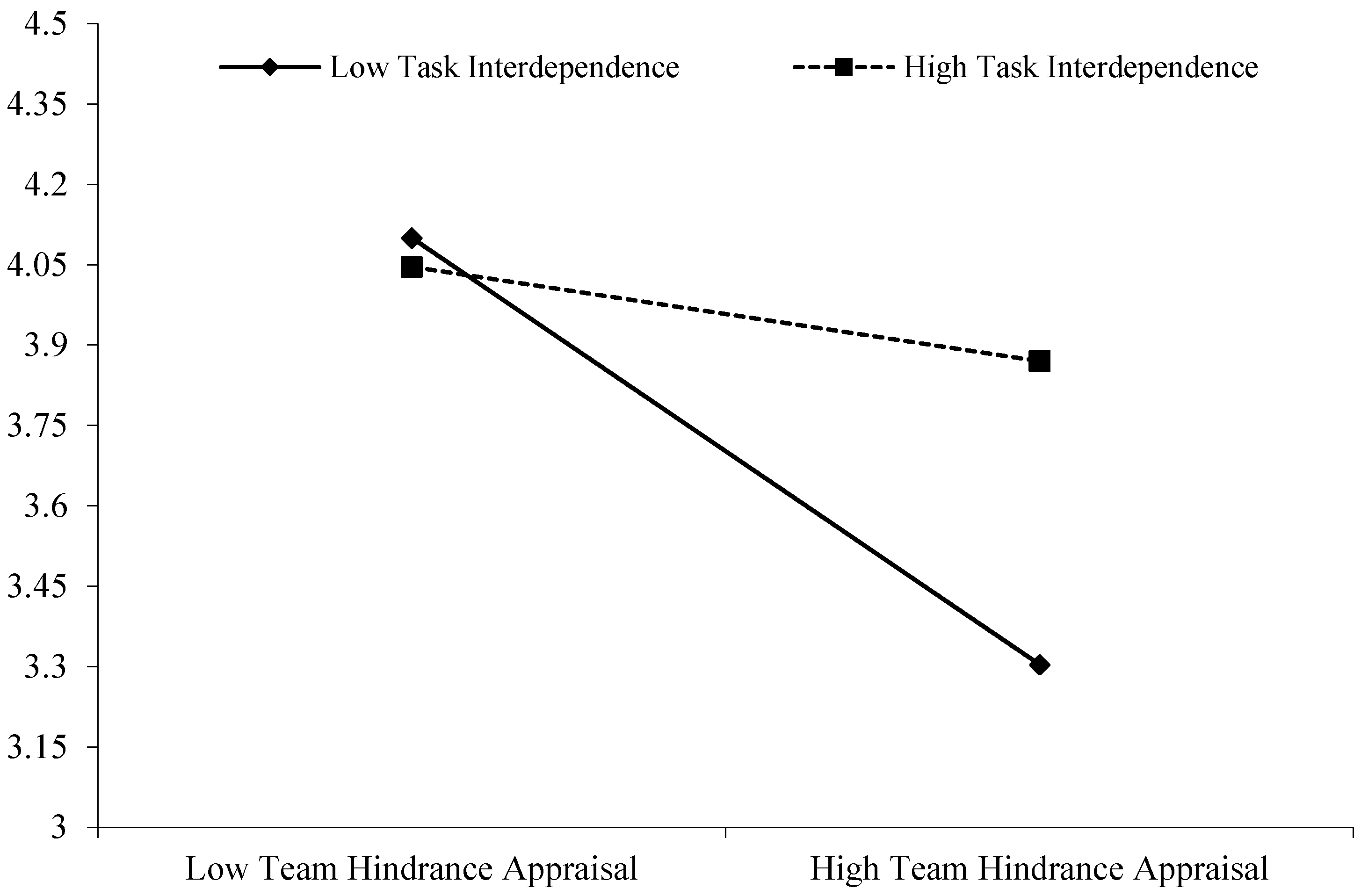 Behavsci 15 01376 g003