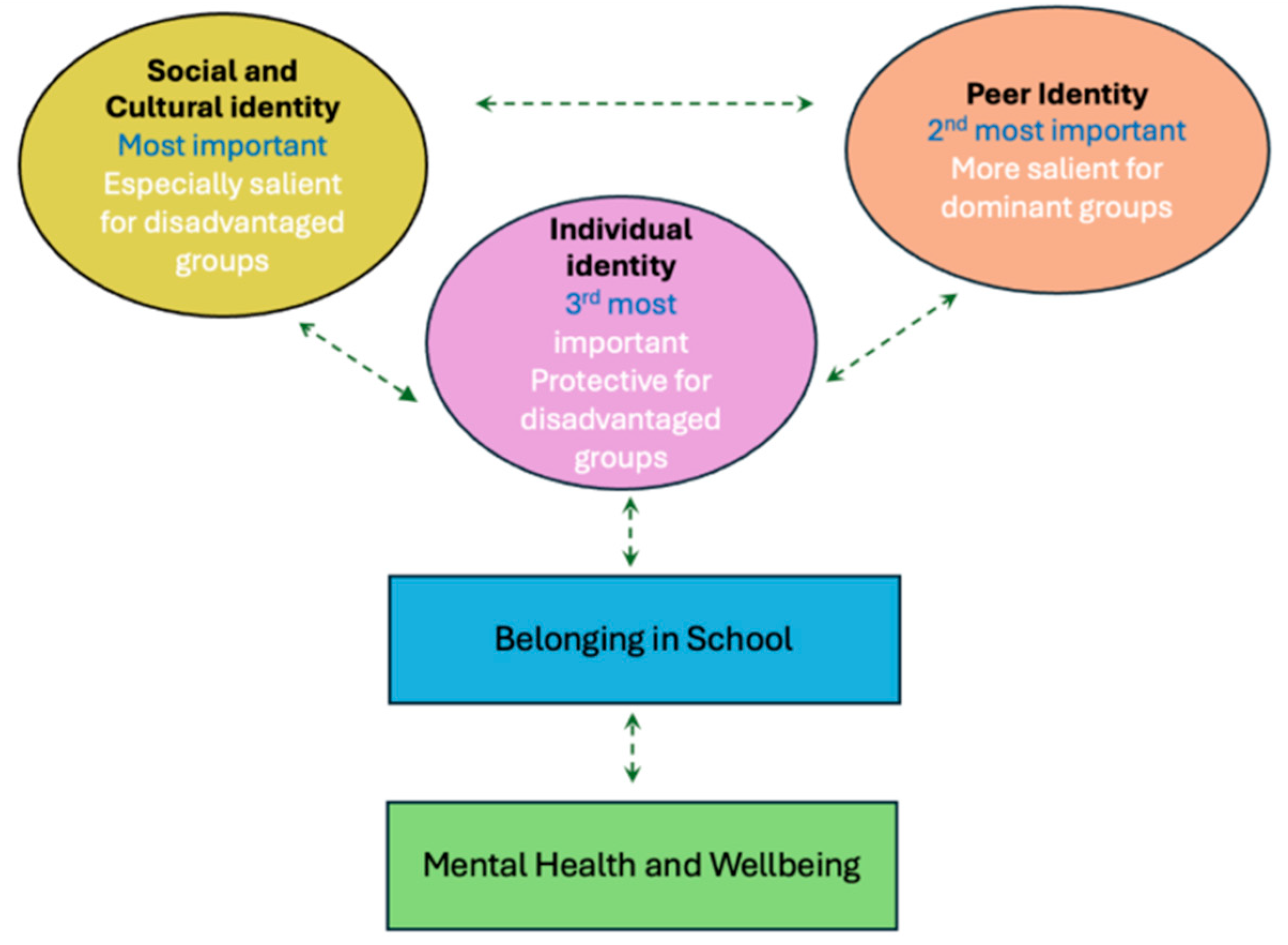 Behavsci 15 01421 g001 Behavsci 15 01421 g001