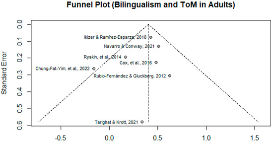 Behavsci 15 01422 g002