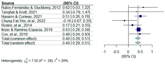 Behavsci 15 01422 g003