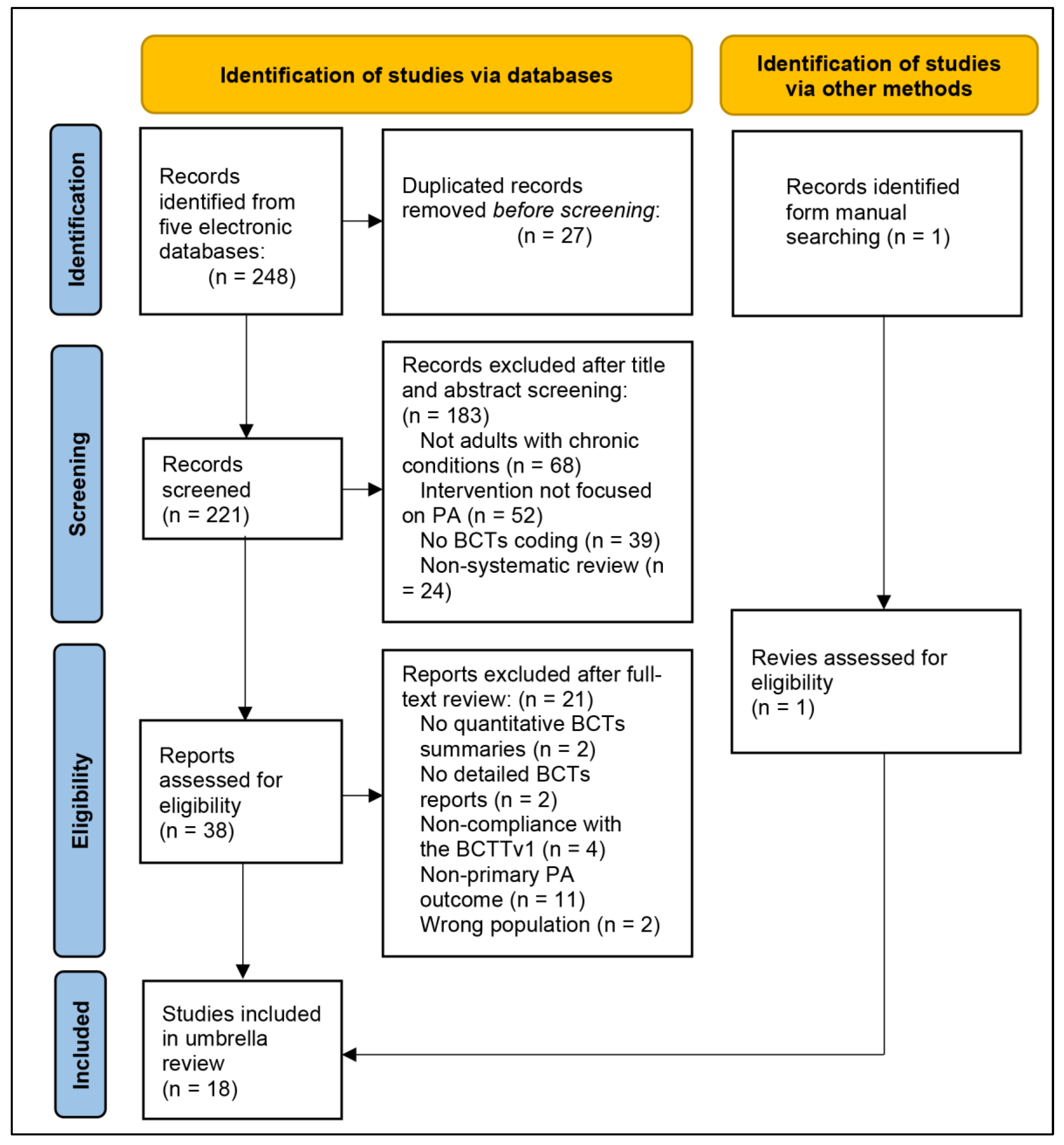 Behavsci 15 01448 g001