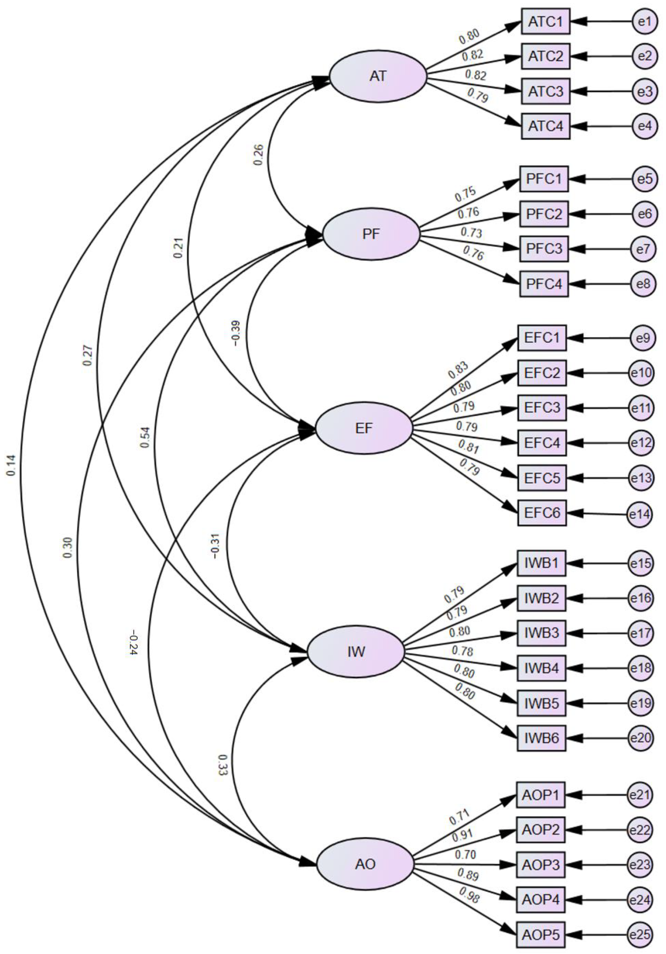 Behavsci 15 01467 g002 Behavsci 15 01467 g002