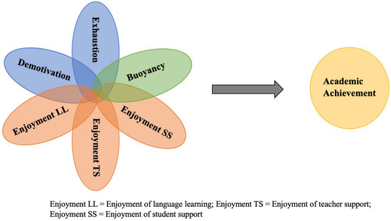 Behavsci 15 01471 g001