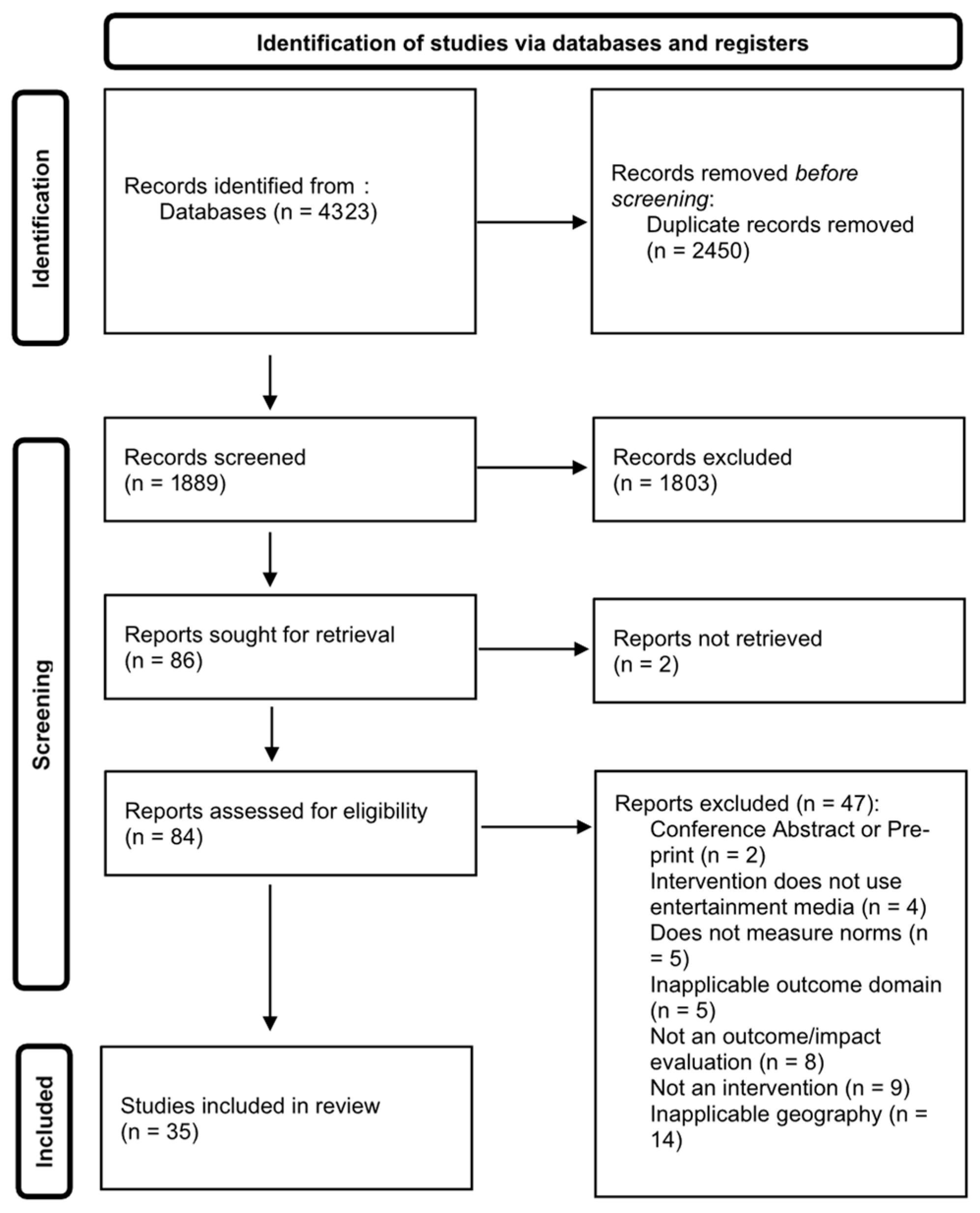Behavsci 15 01596 g001
