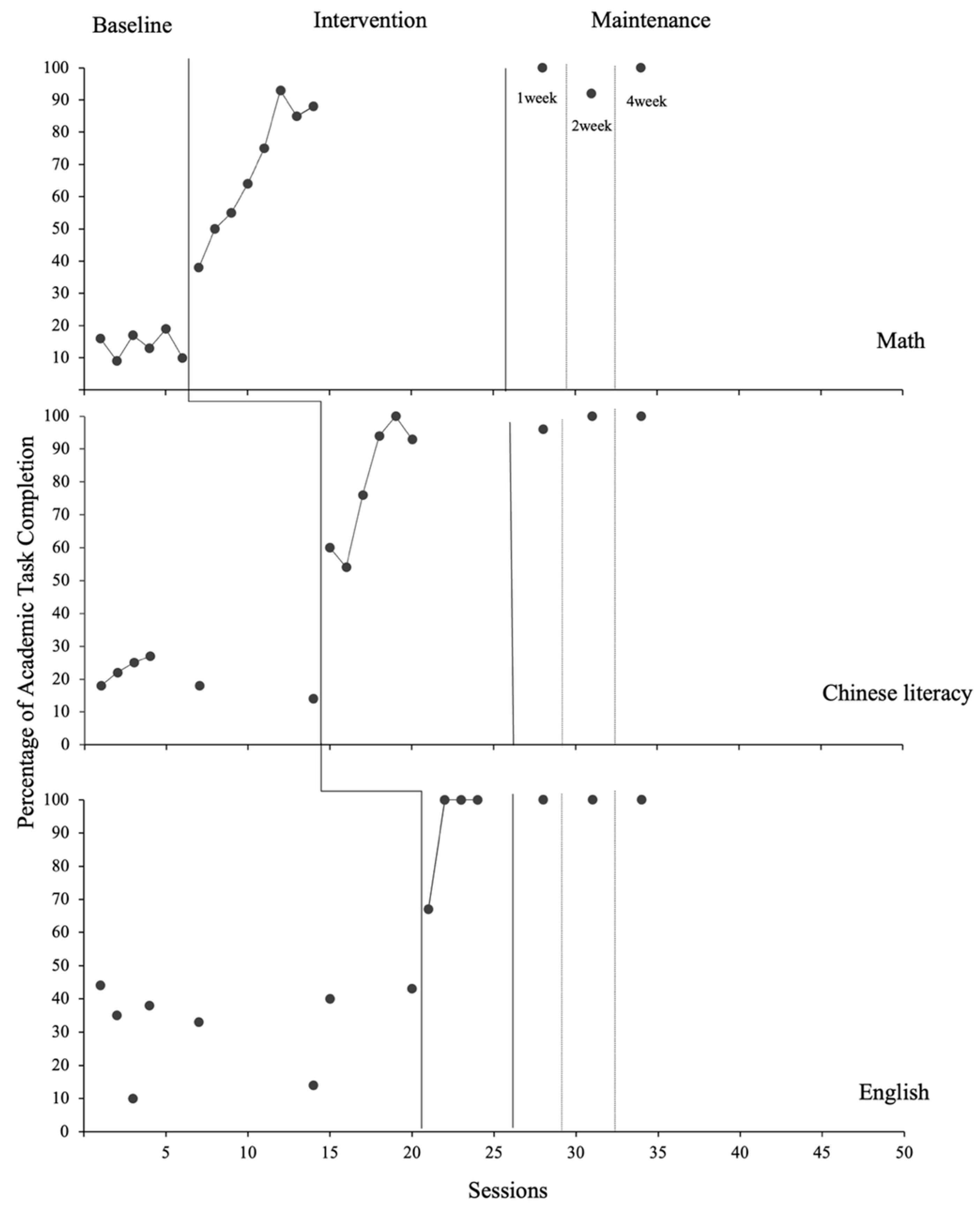 Behavsci 15 01633 g003