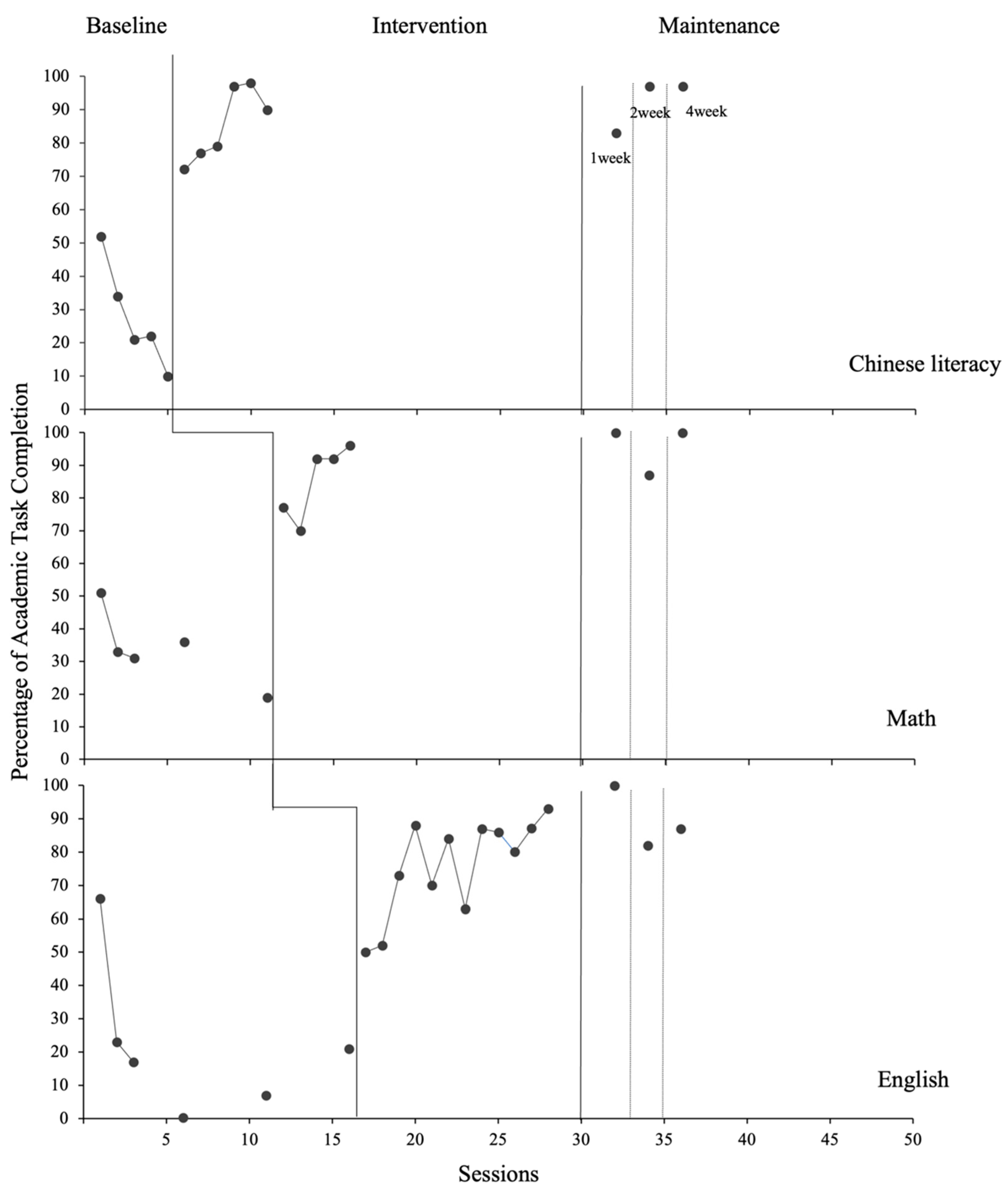Behavsci 15 01633 g004